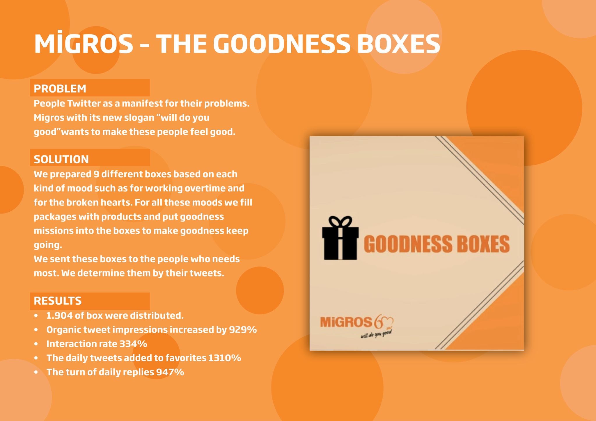 Migros goodness boxes campaign the work