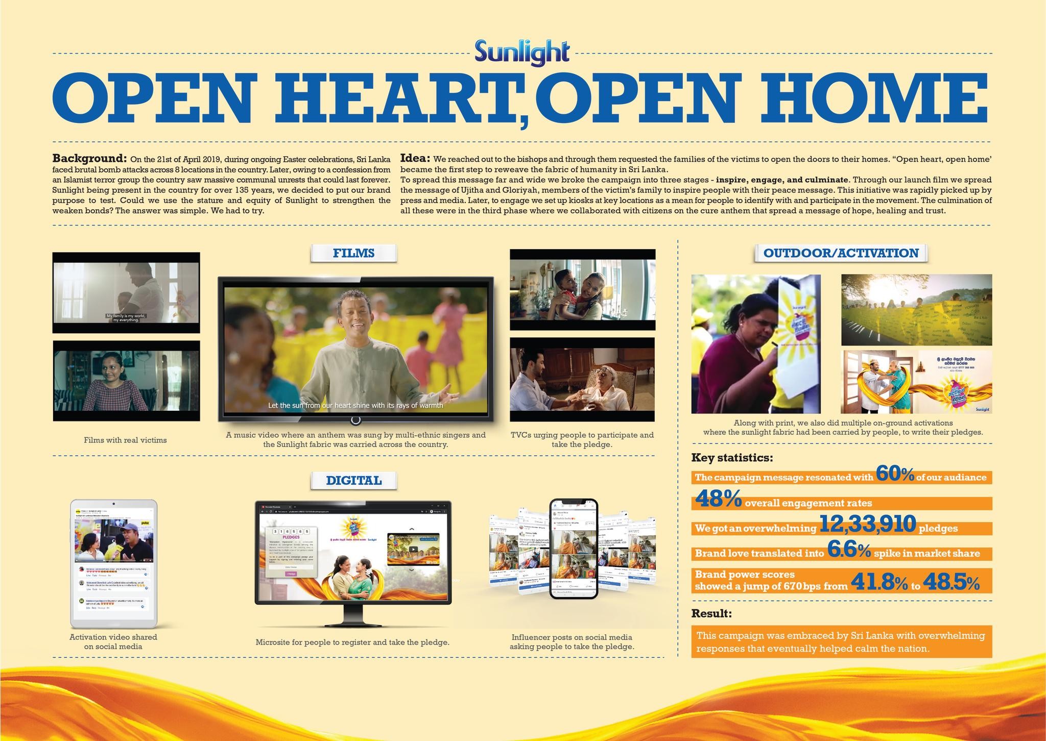 Open Hearts, Open Homes