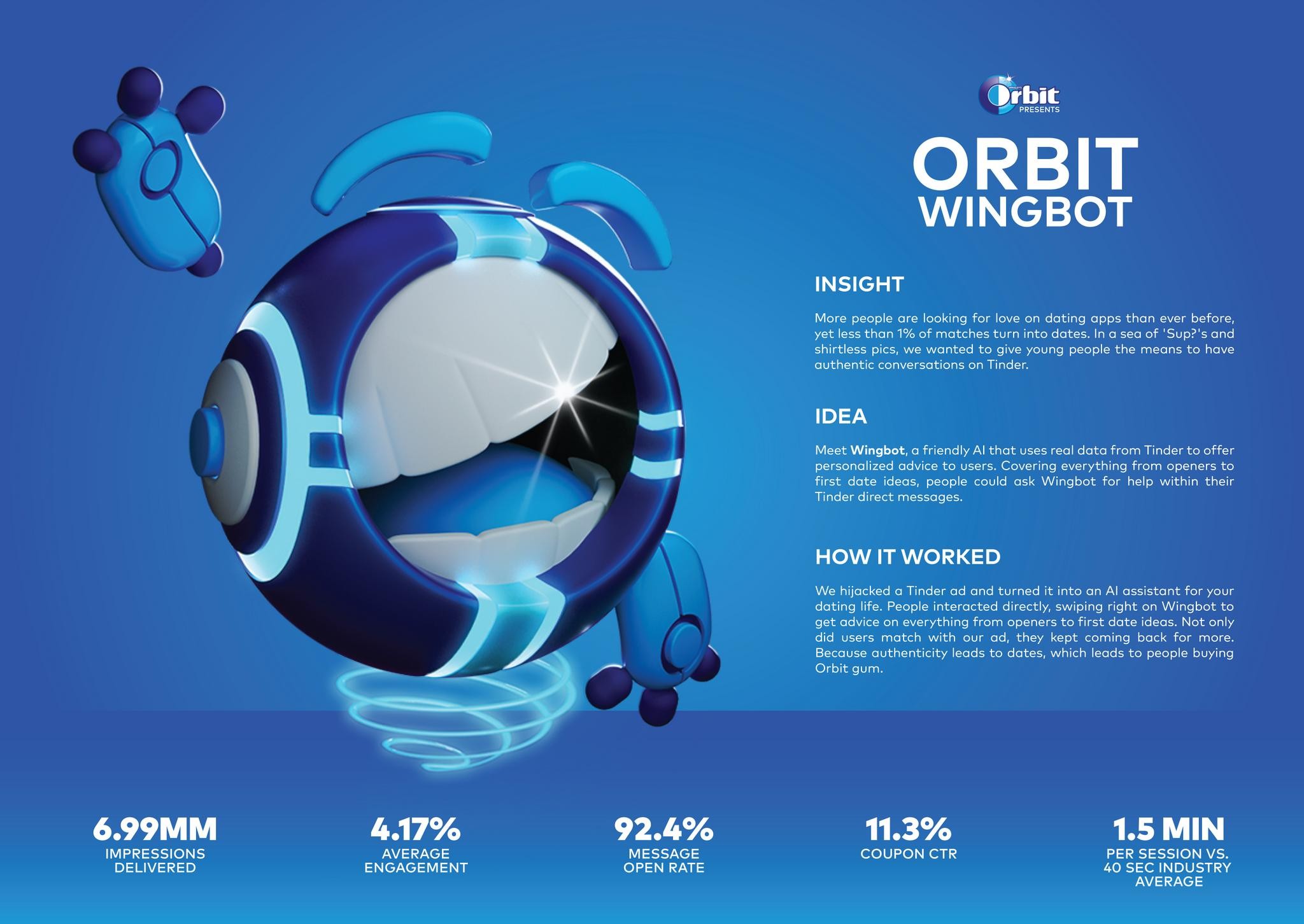 Orbit Wingbot