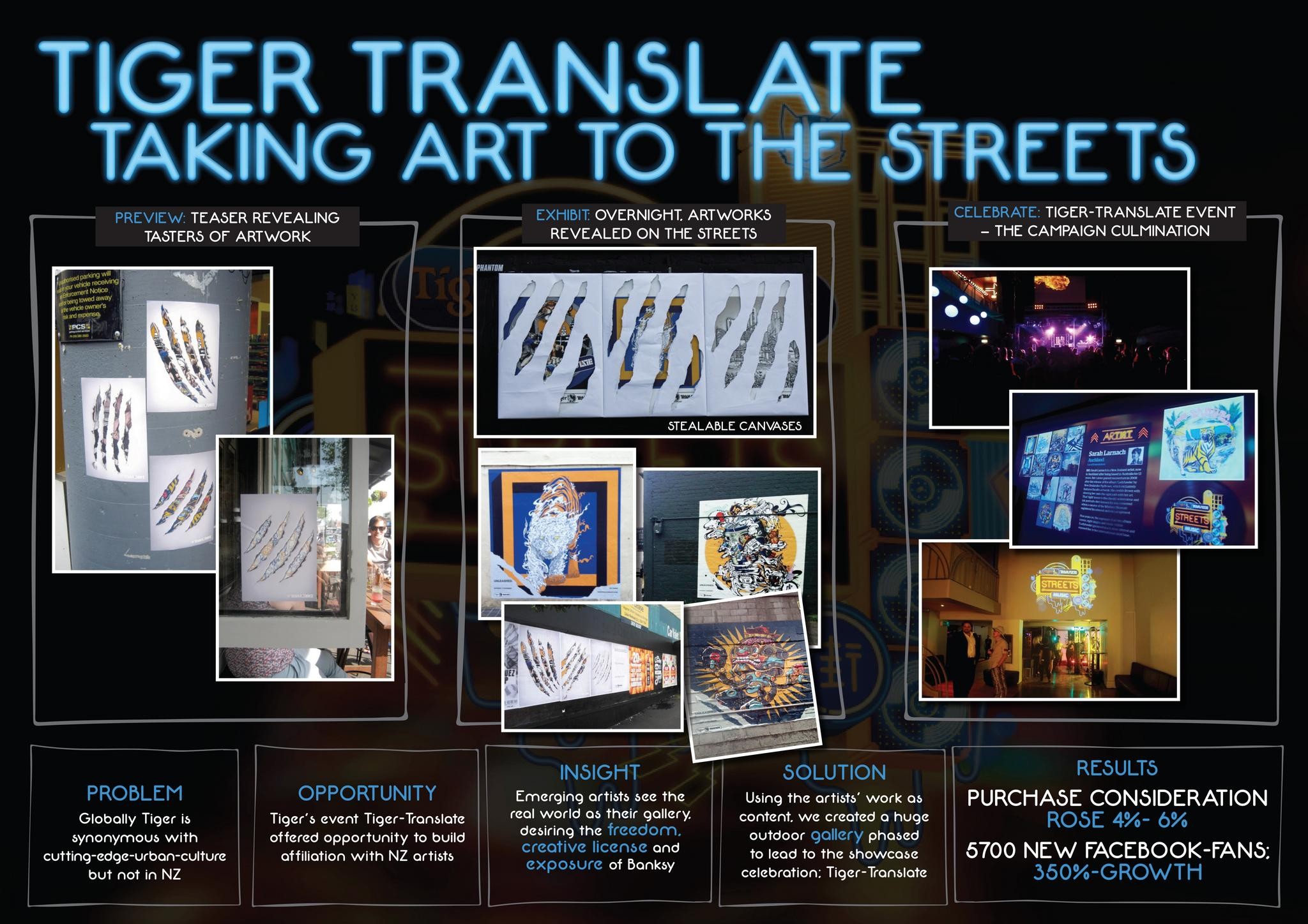 TIGER TRANSLATE: TAKING ART TO THE STREETS