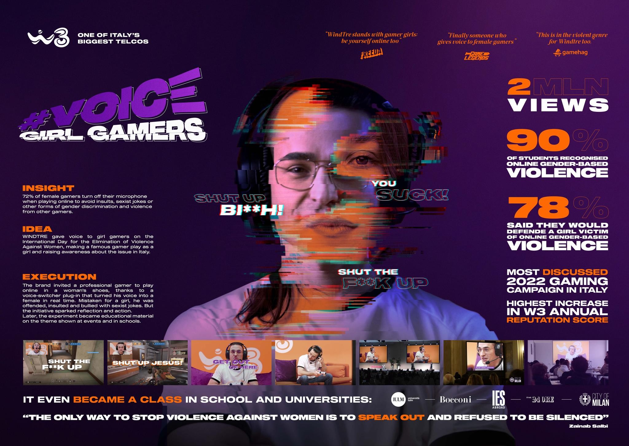 Voice Girl Gamers
