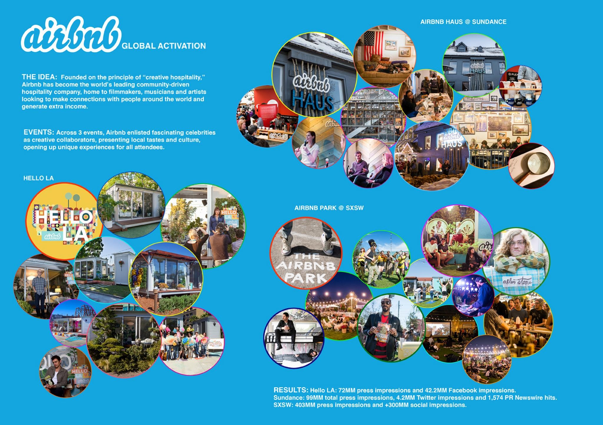 AIRBNB GLOBAL ACTIVATION