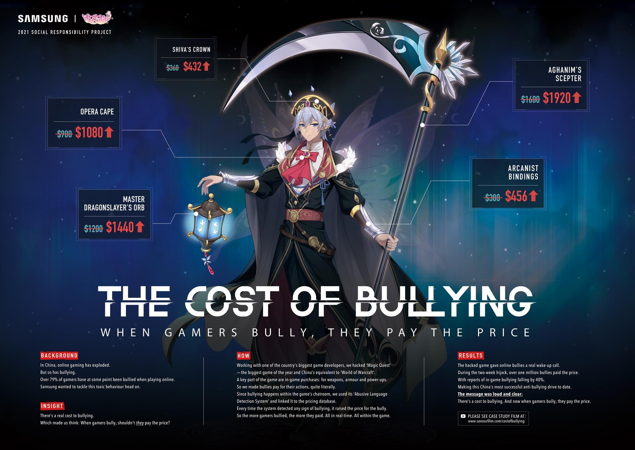 Cost of Bullying