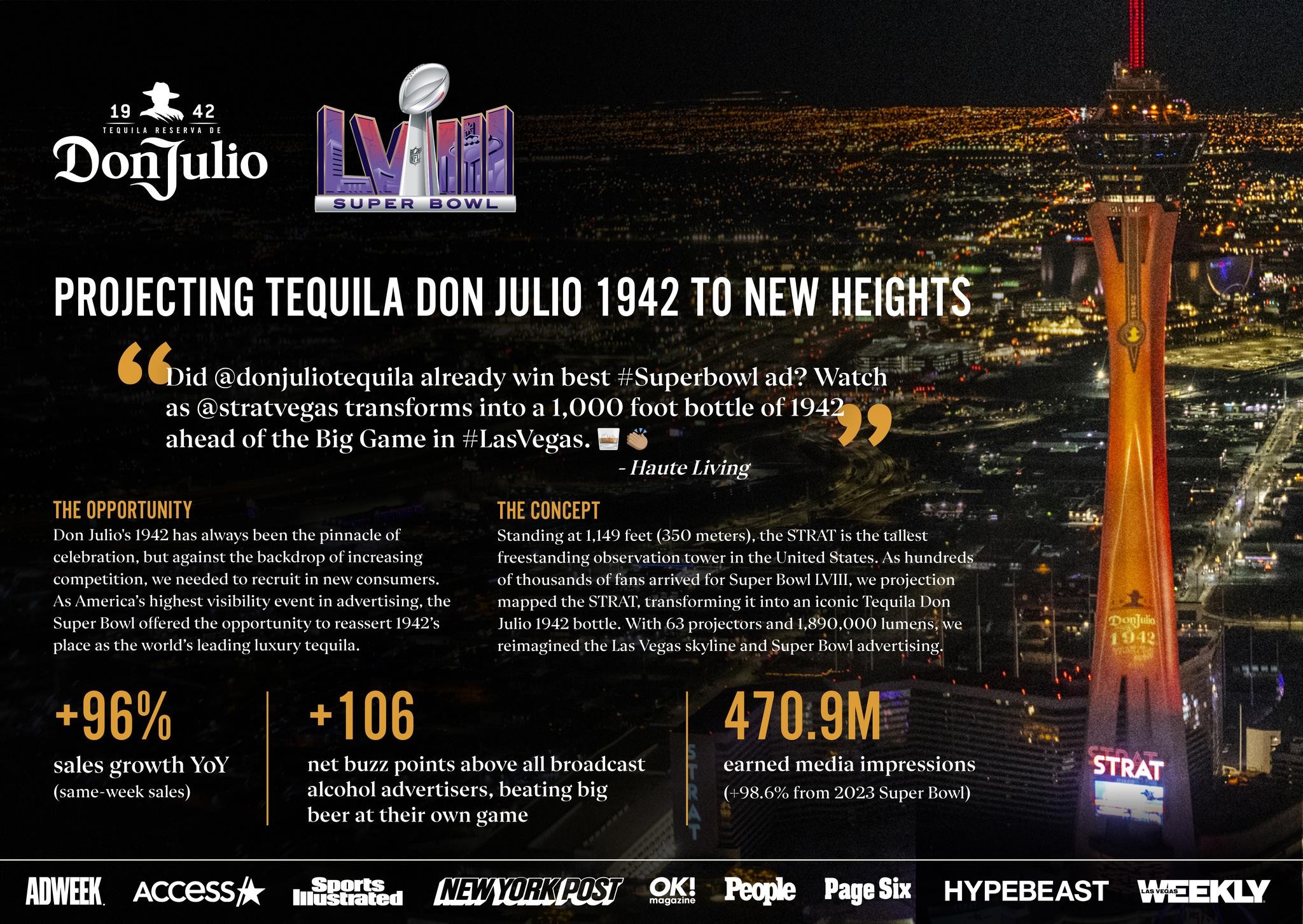 Projecting Tequila Don Julio 1942 to New Heights