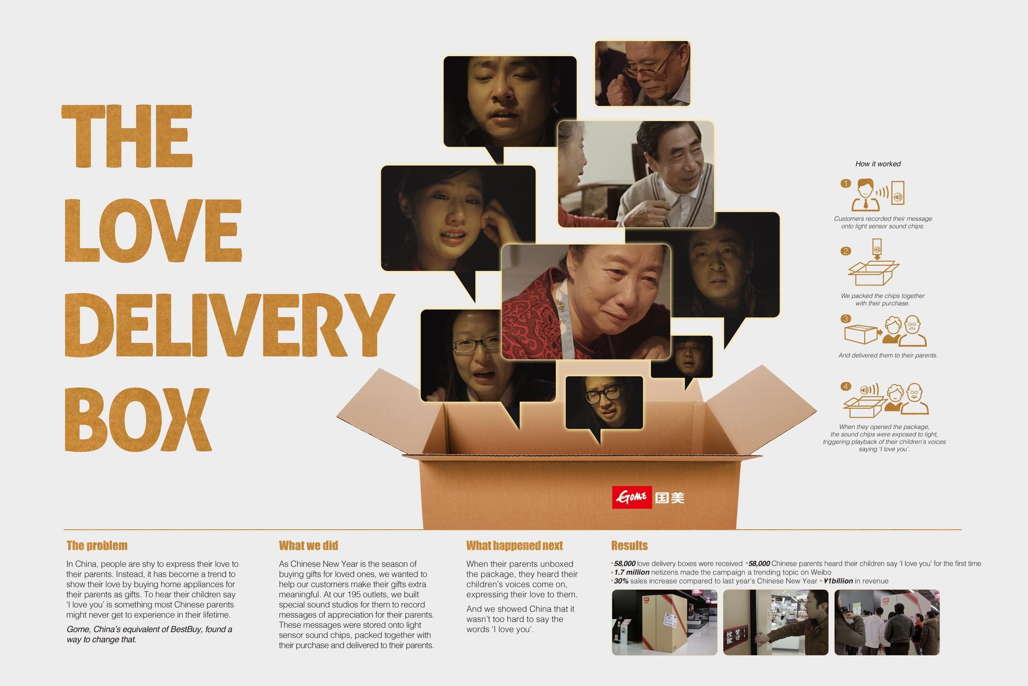 THE LOVE DELIVERY BOX