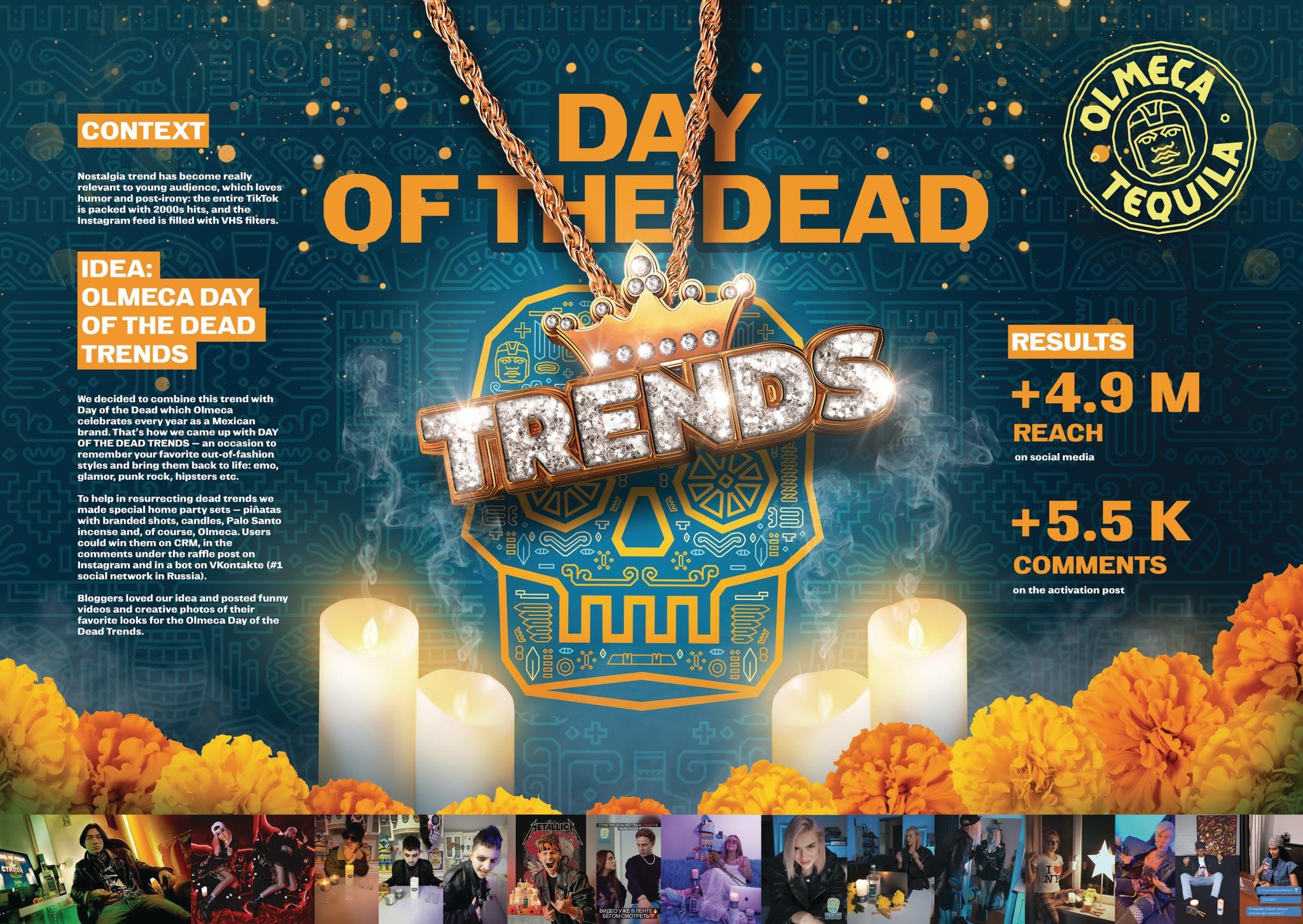 The Day of the Dead Trends