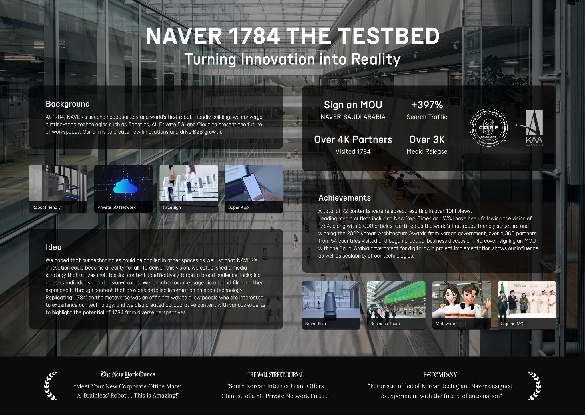 NAVER 1784, The testbed