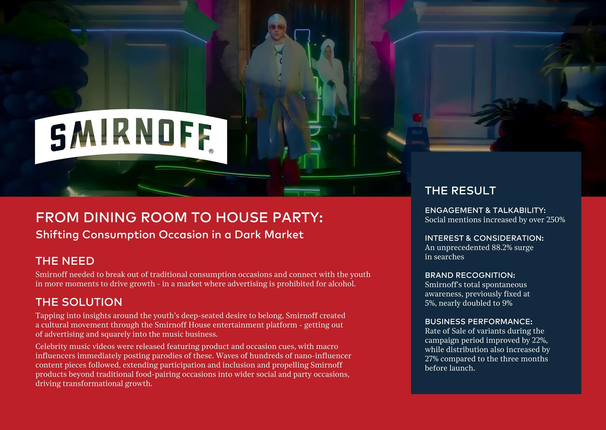 Smirnoff | From Dining Room to House Party: Shifting Consumption Occasion in a Dark Market