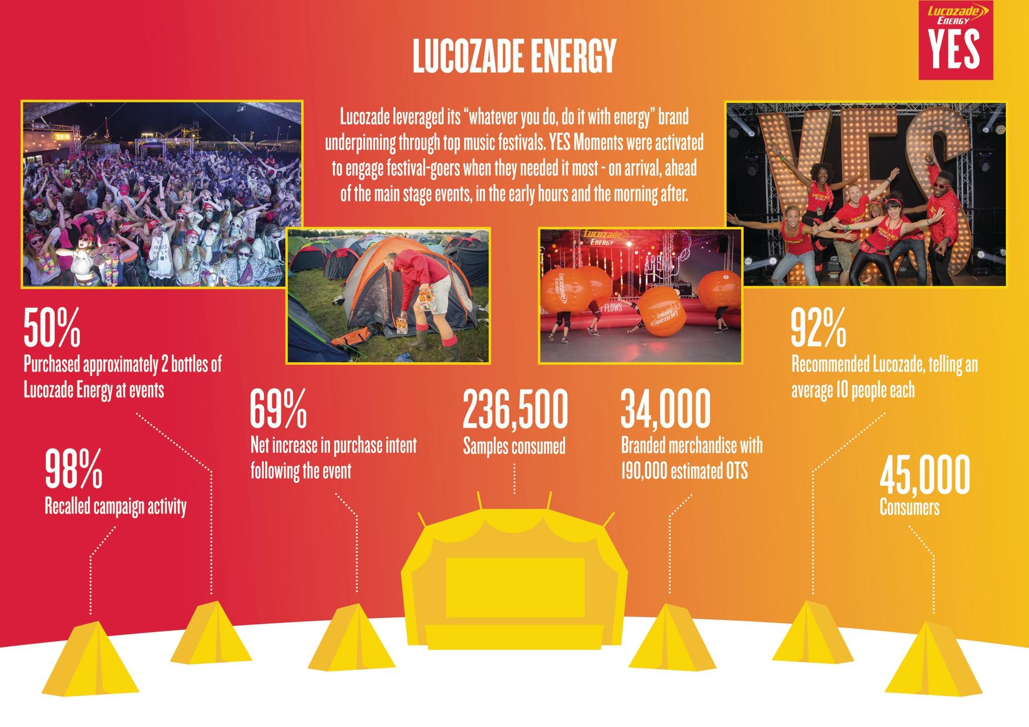 TURNING MUSIC FESTIVALS INTO A LUCOZADE BIG BRAND PARTY