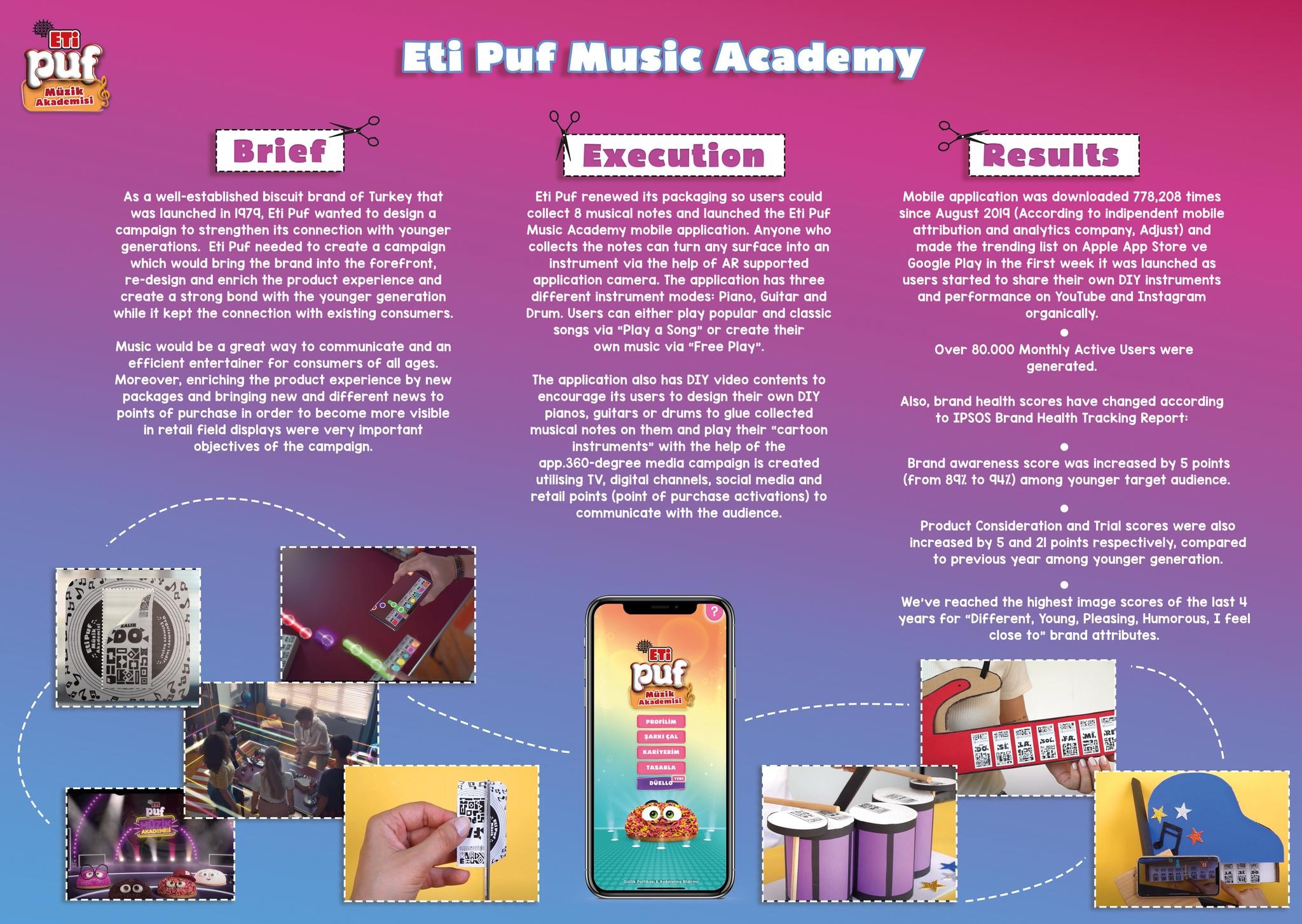 Eti Puf Music Academy