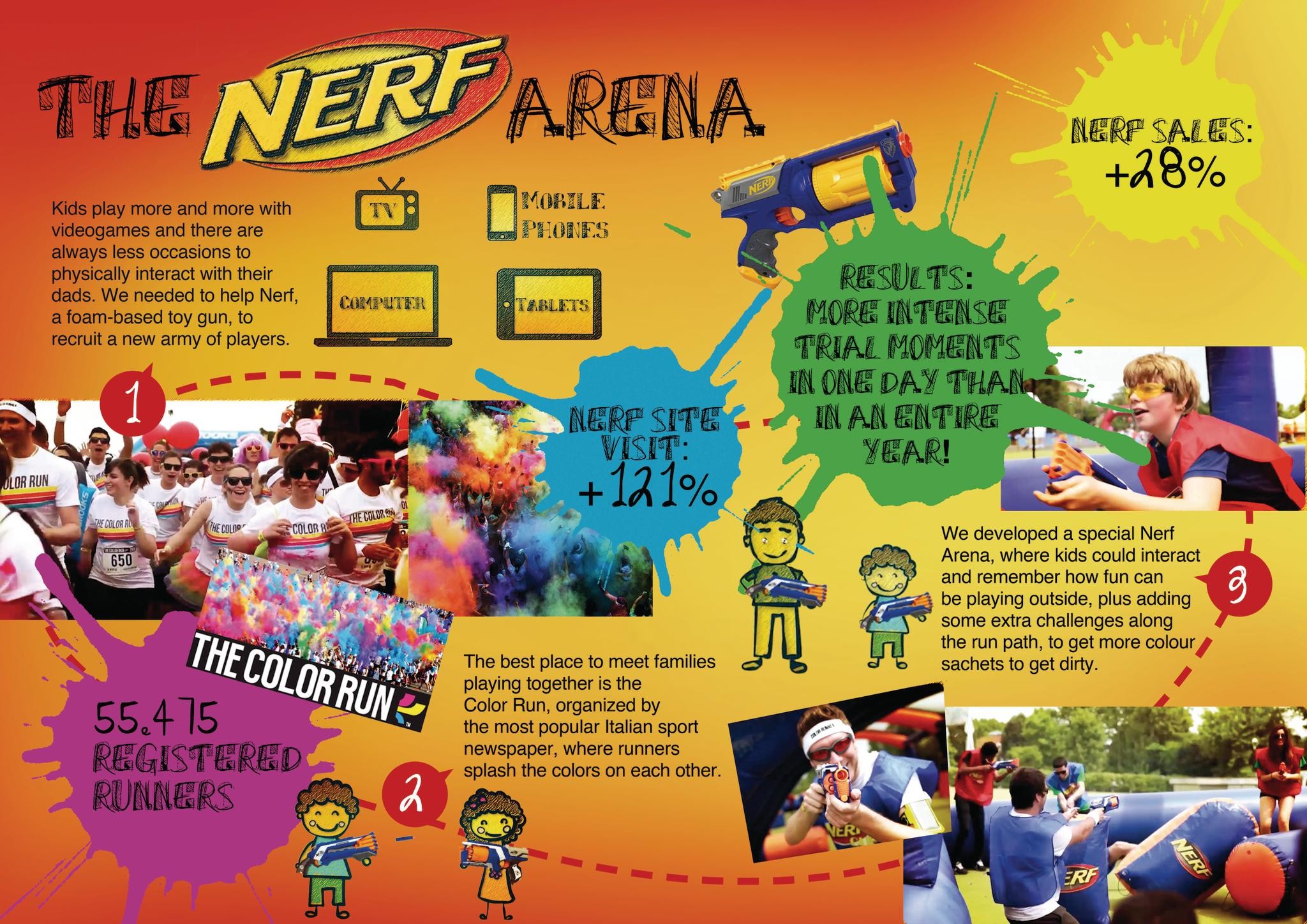 THE NERF ARENA