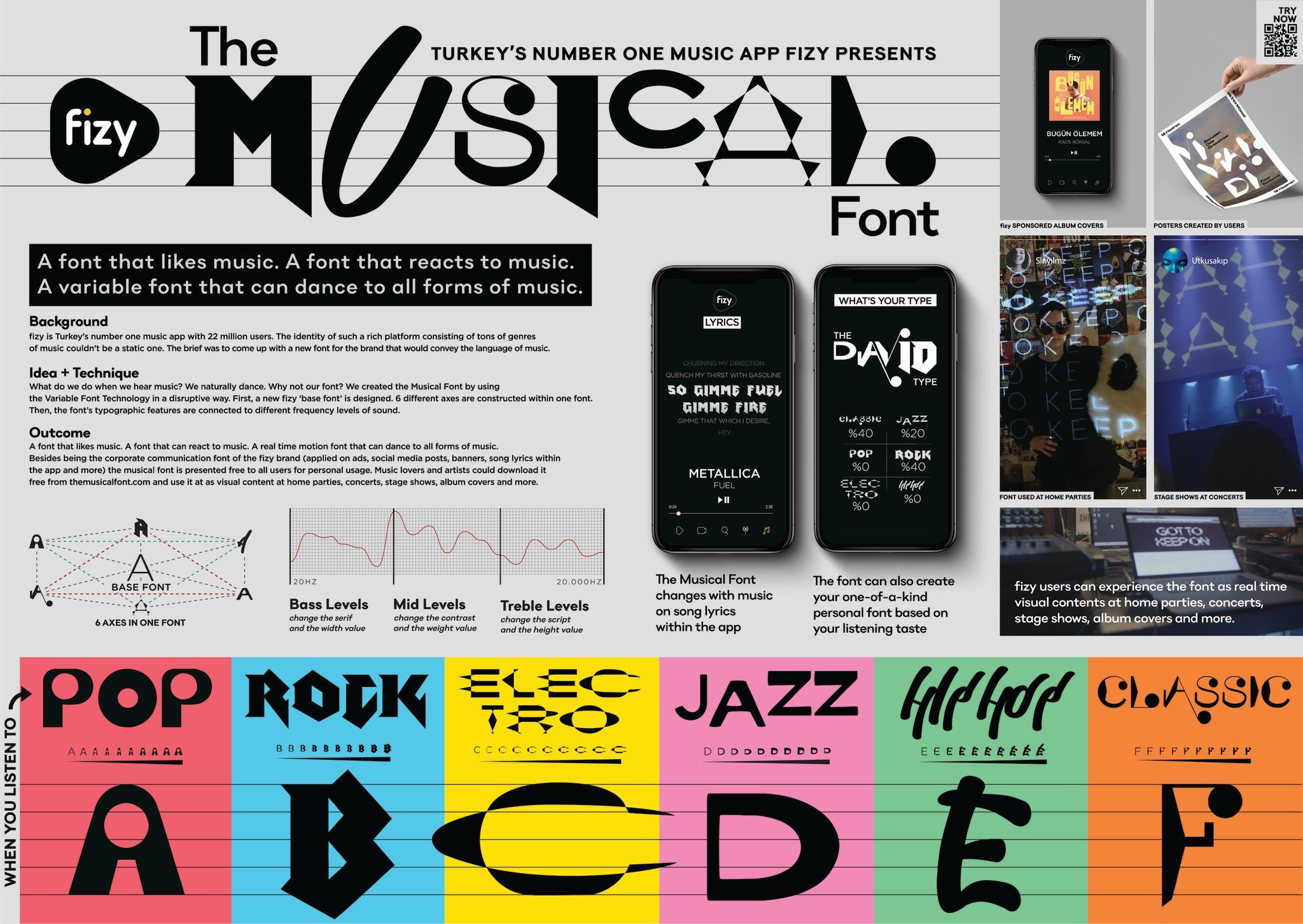 The Musical Font
