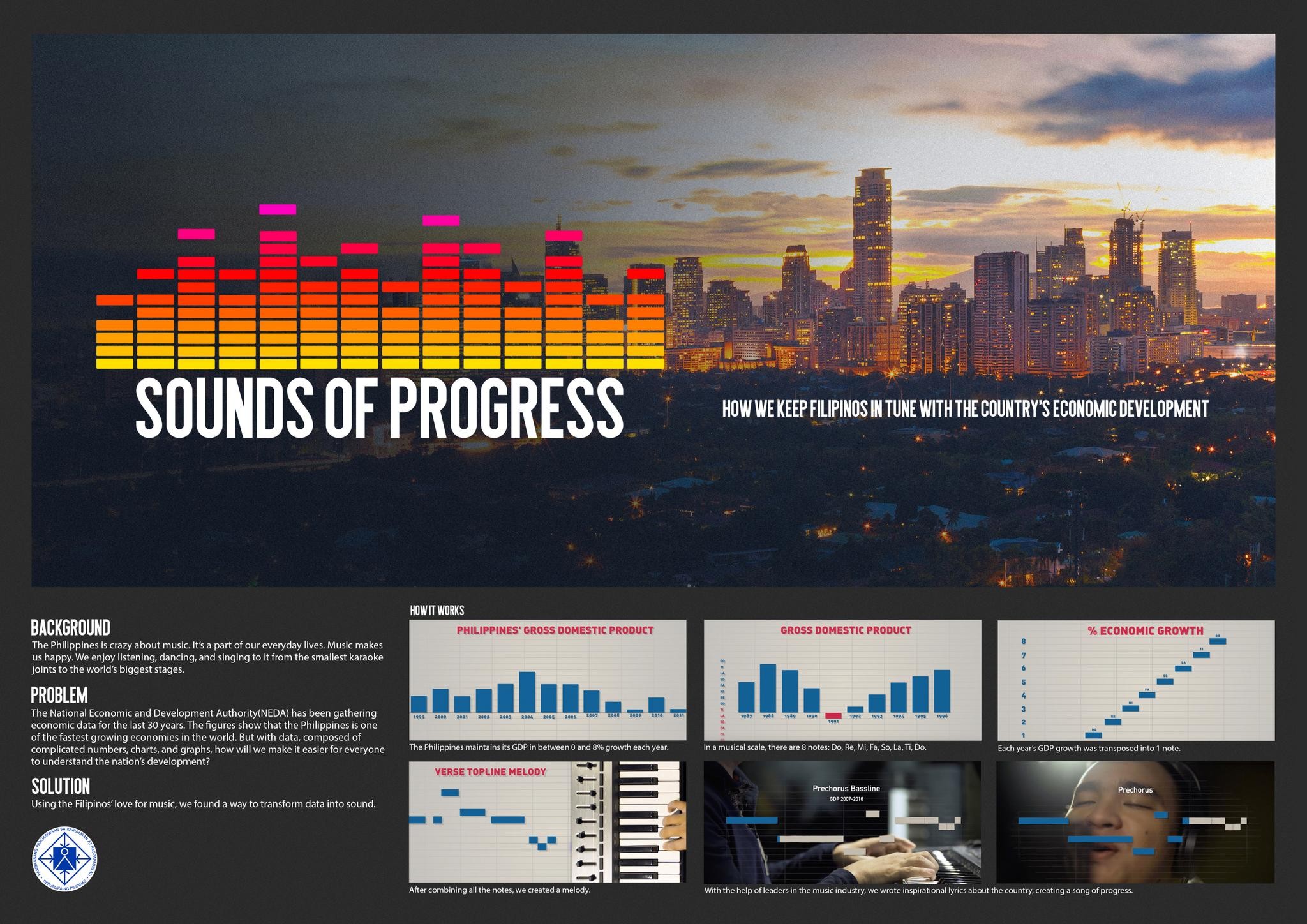 SOUNDS OF PROGRESS