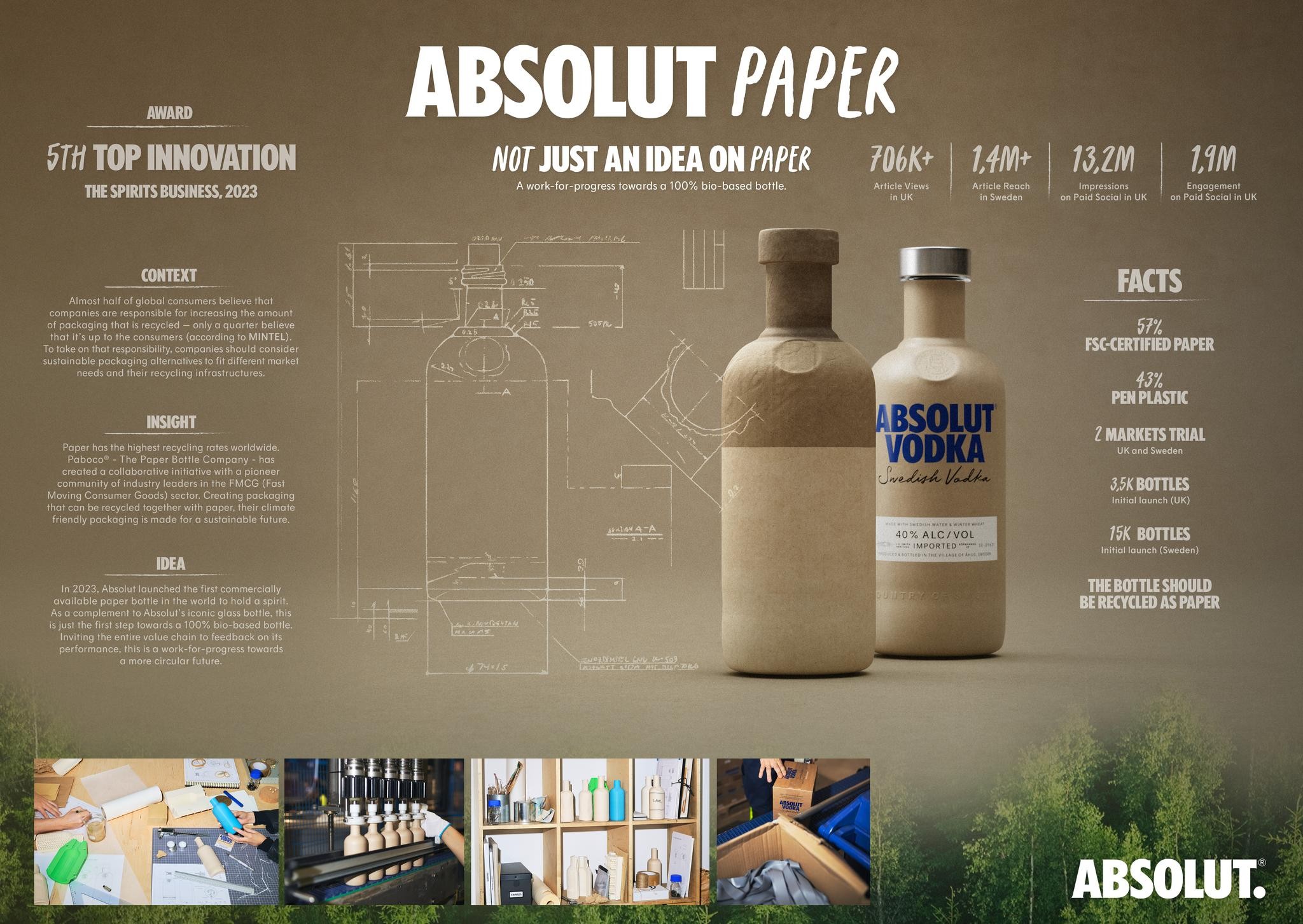 Absolut Paper Bottle