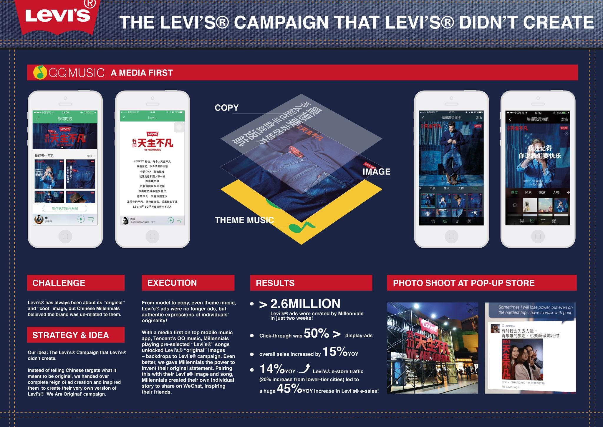 The Levi’s® Campaign that Levi’s® Didn't Create