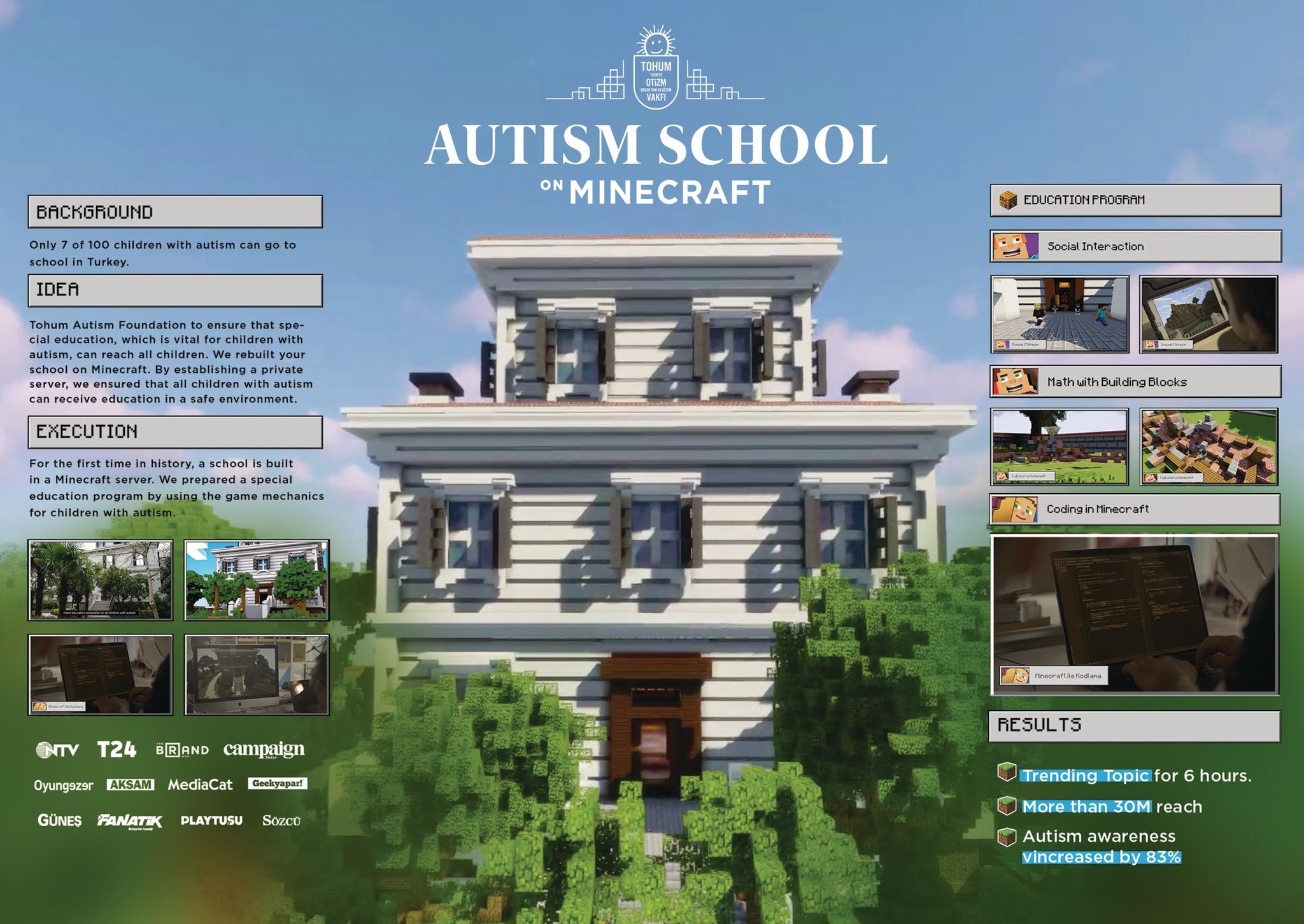 Autism School on Minecraft