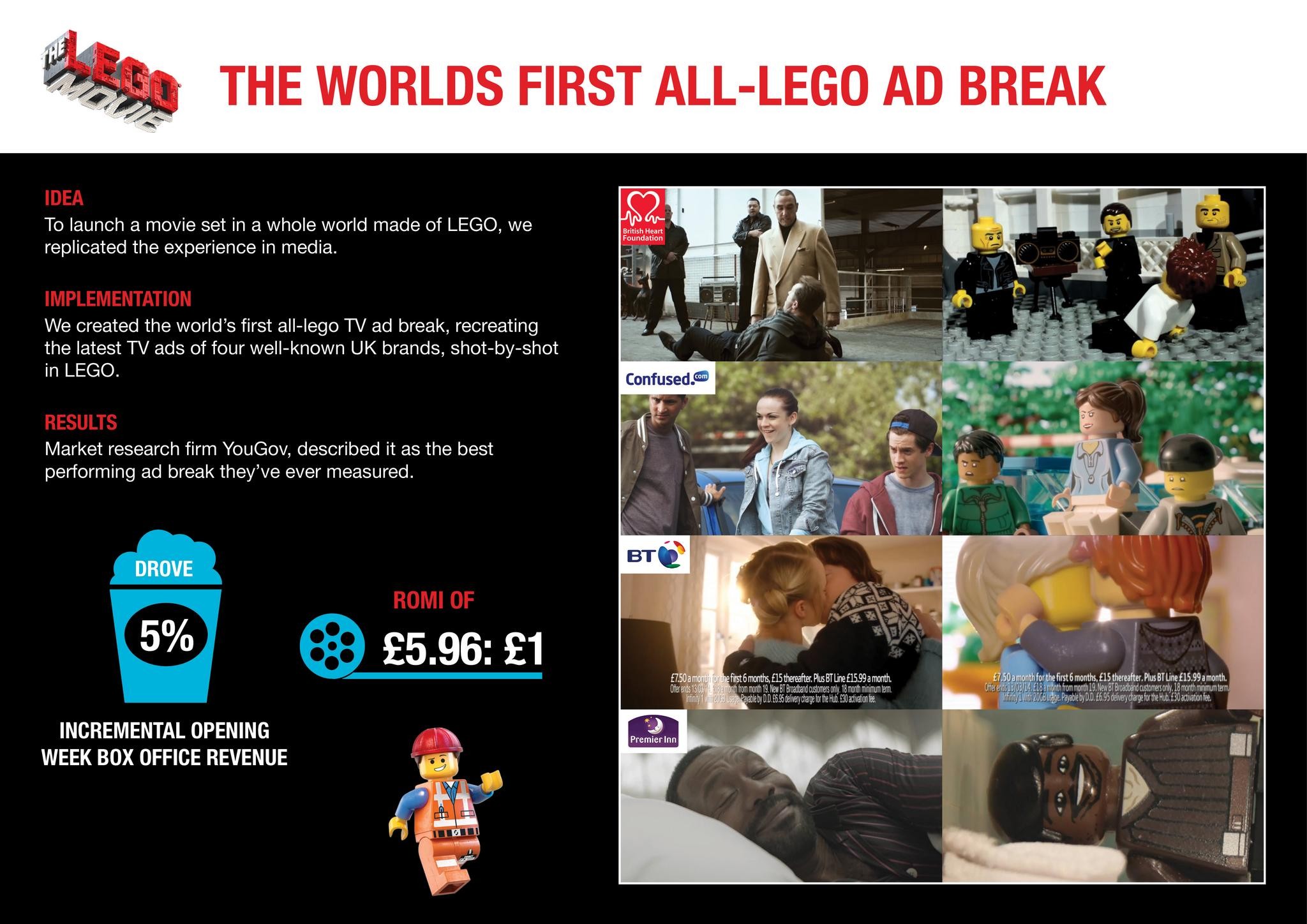 THE WORLD'S FIRST ALL-LEGO AD BREAK