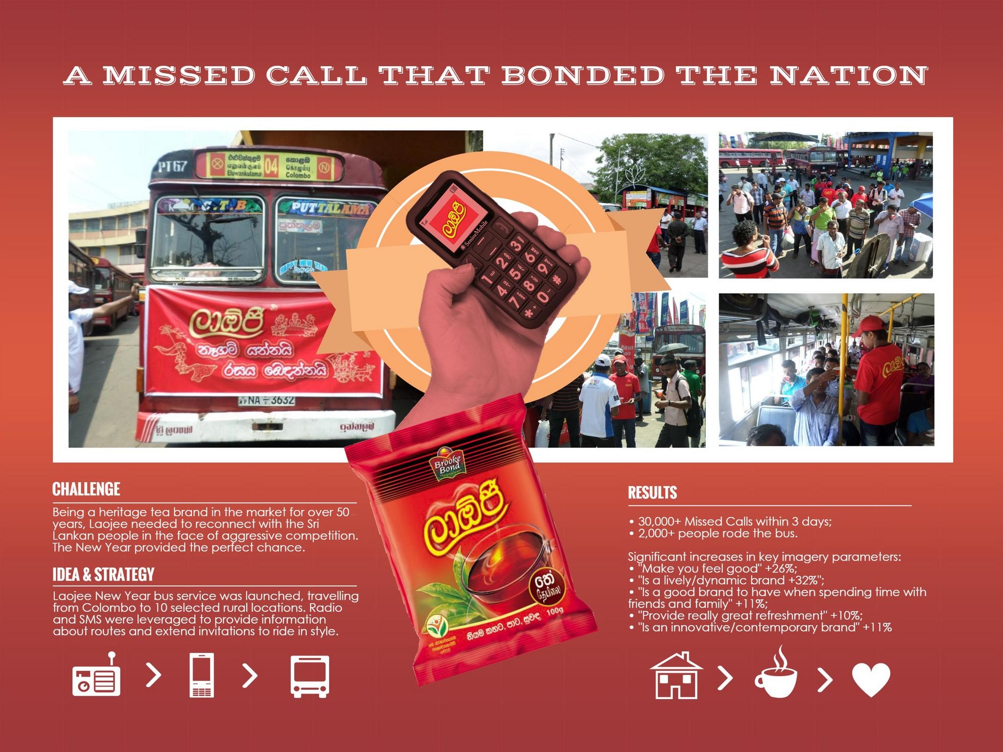 A MISSED CALL THAT BONDED THE NATION