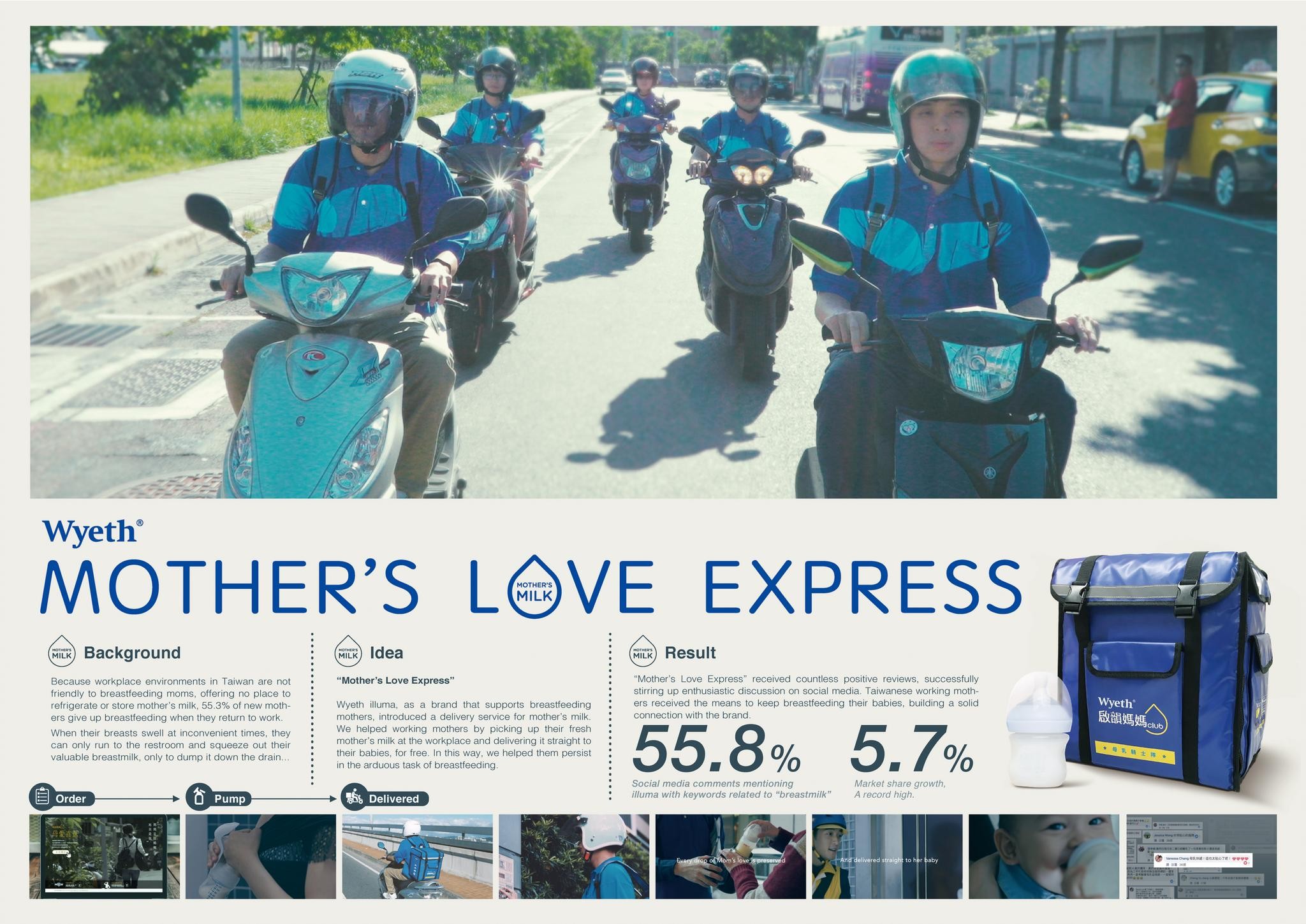 MOTHER'S LOVE EXPRESS