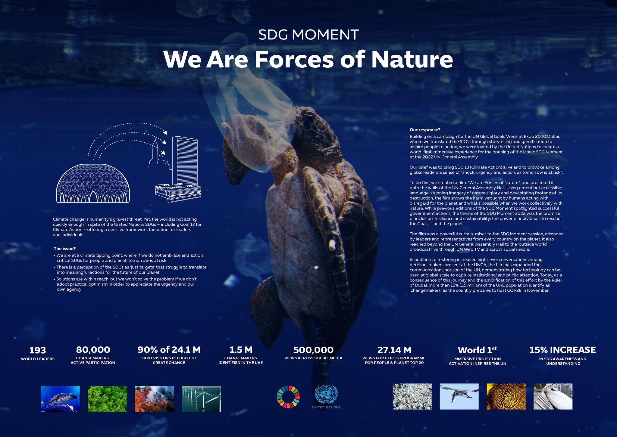 “We Are Forces of Nature”: SDG Moment Projection
