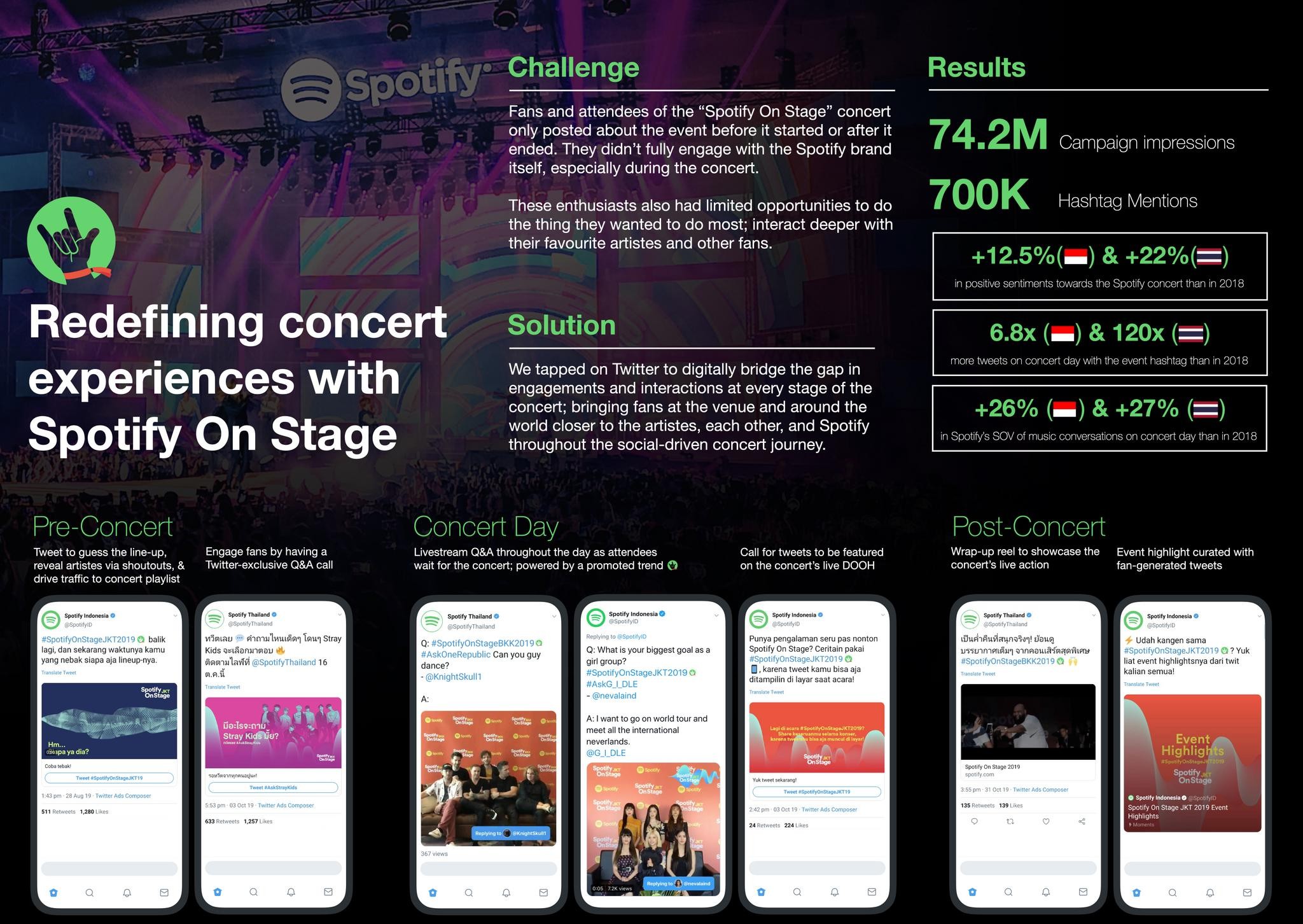 Redefining concert experiences with Spotify On Stage