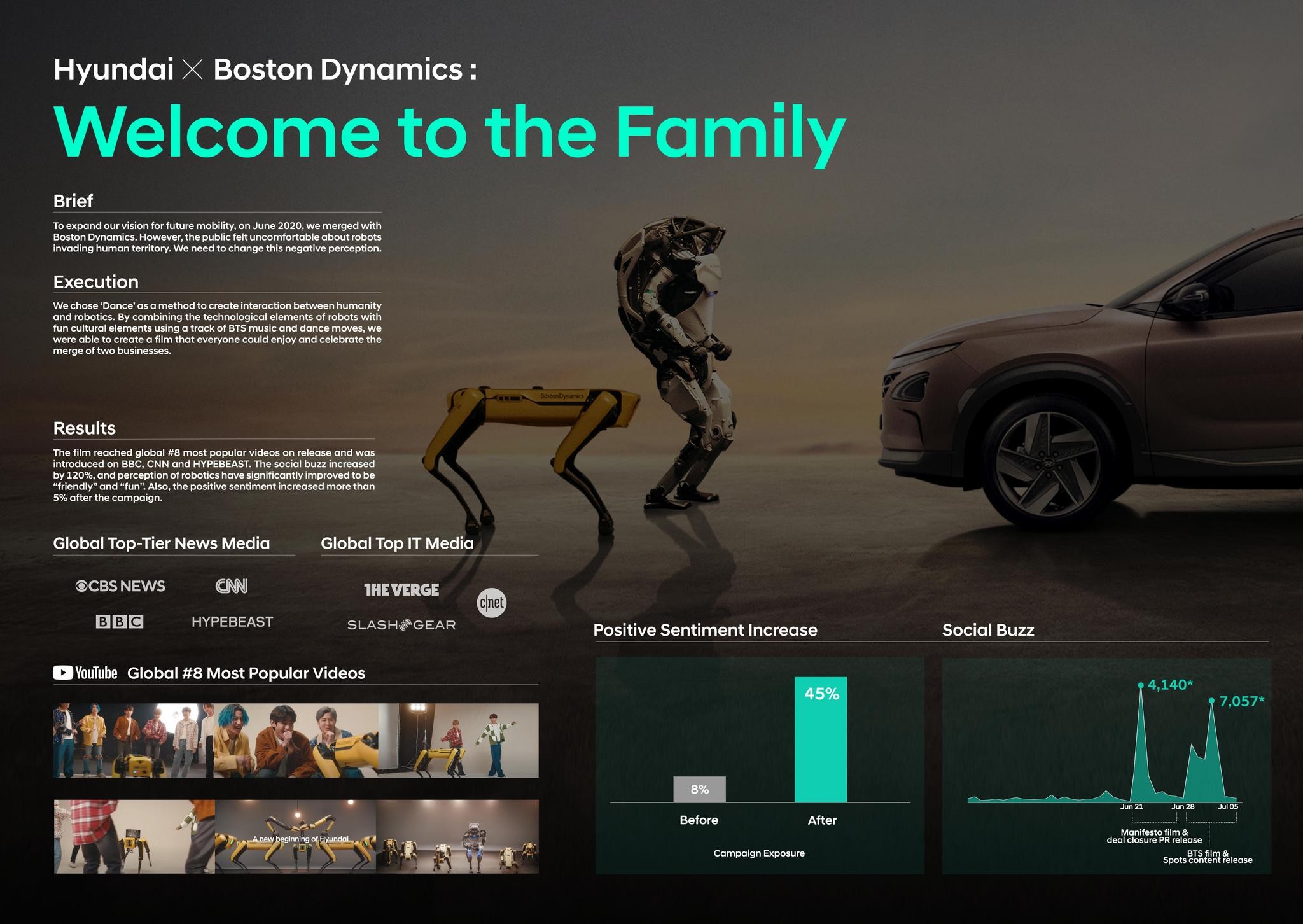 Hyundai x Boston Dynamics Welcome to the family with BTS