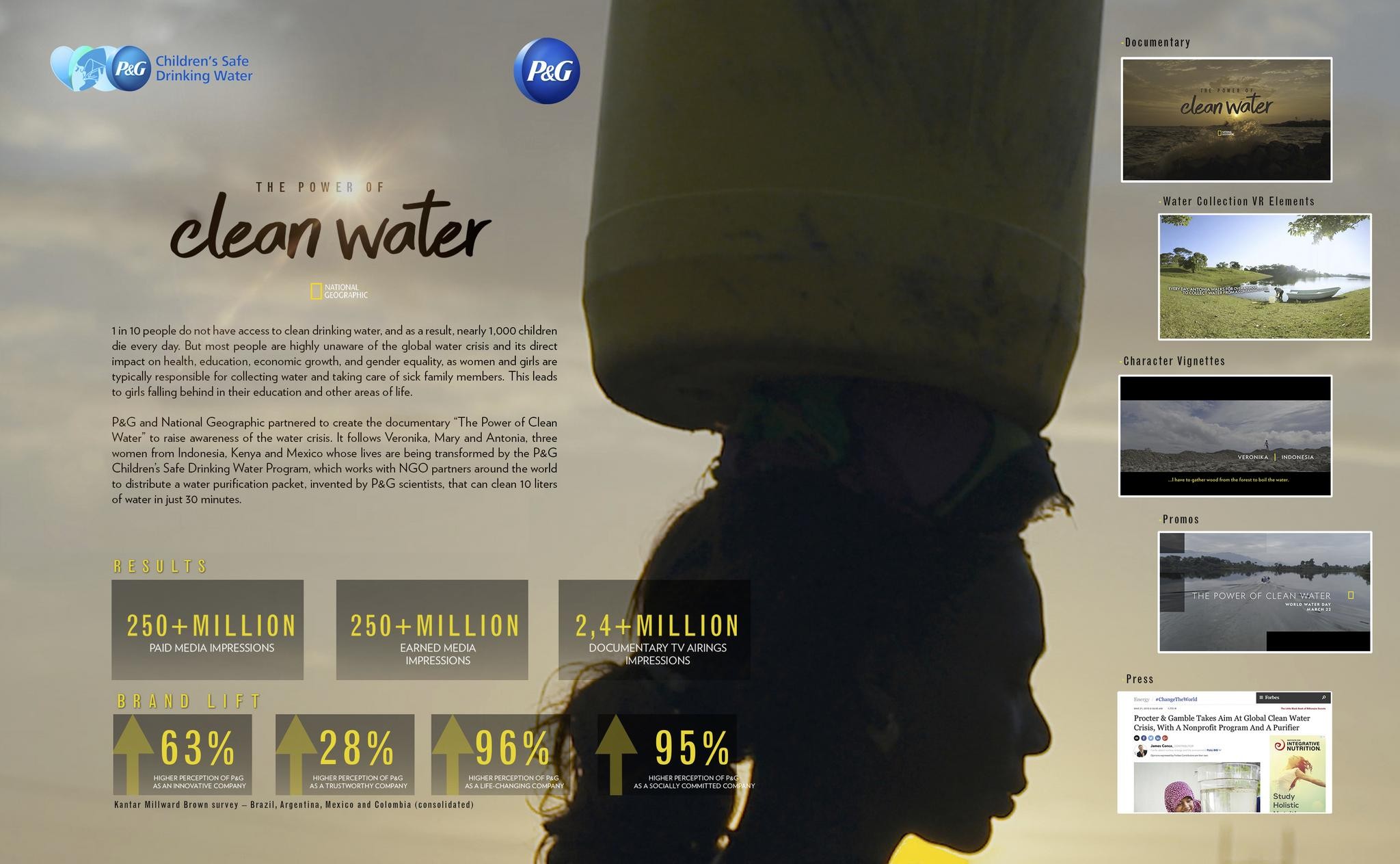 THE POWER OF CLEAN WATER
