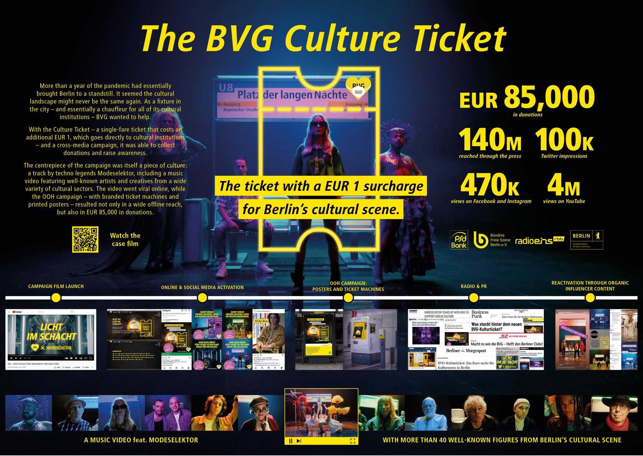The BVG Culture Ticket
