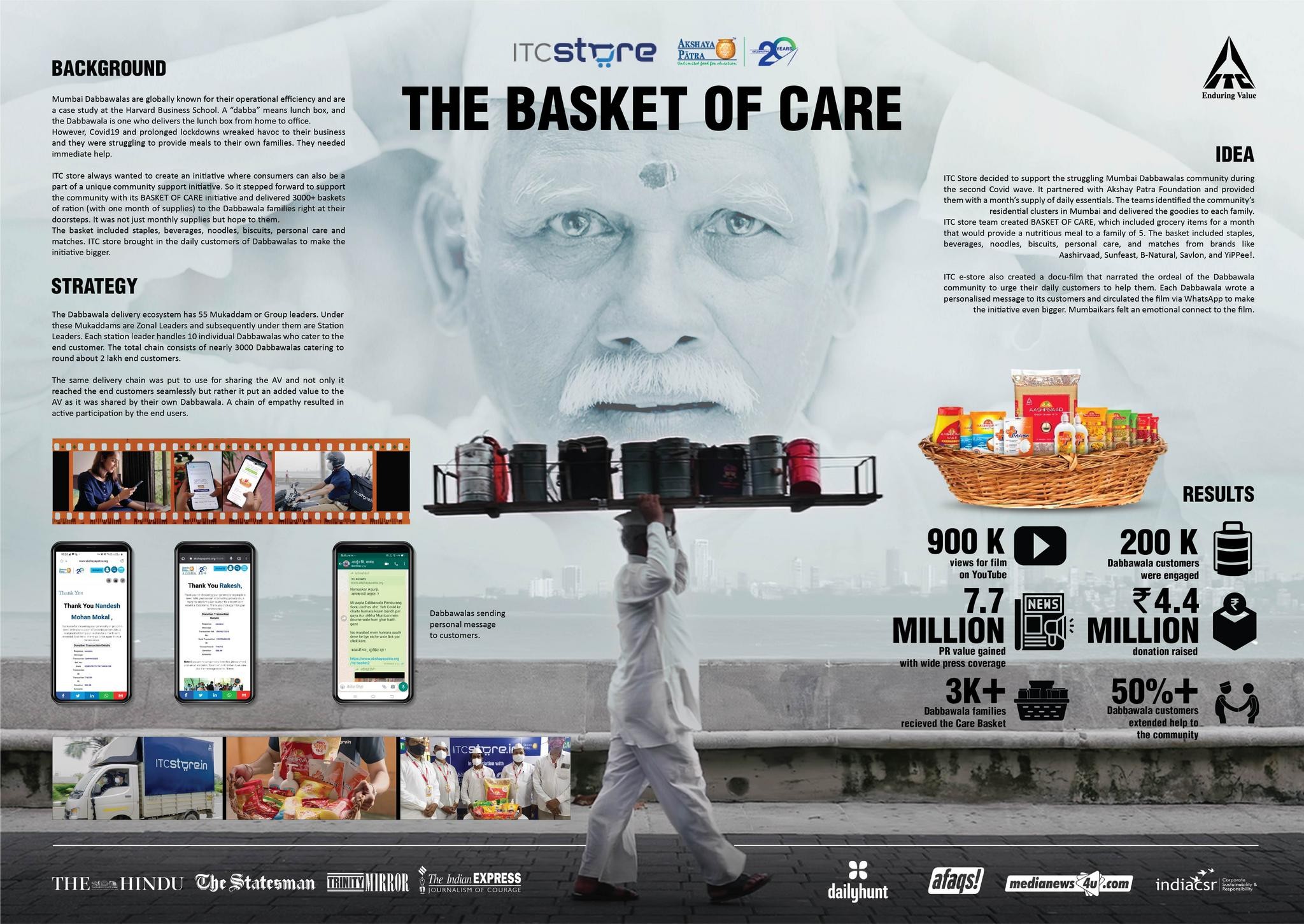 The Basket of Care for Dabbawalas