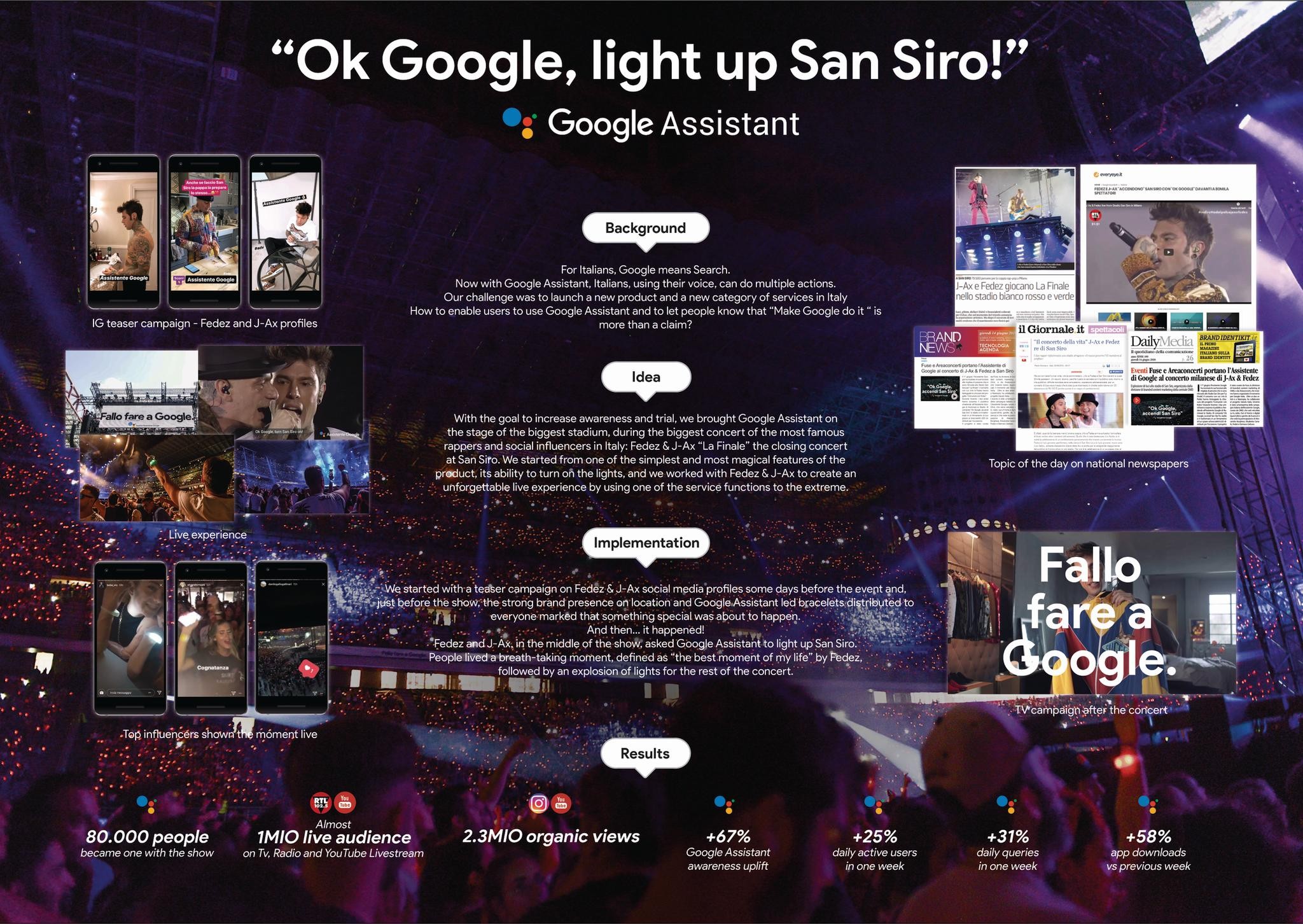 Ok Google, light up San Siro!