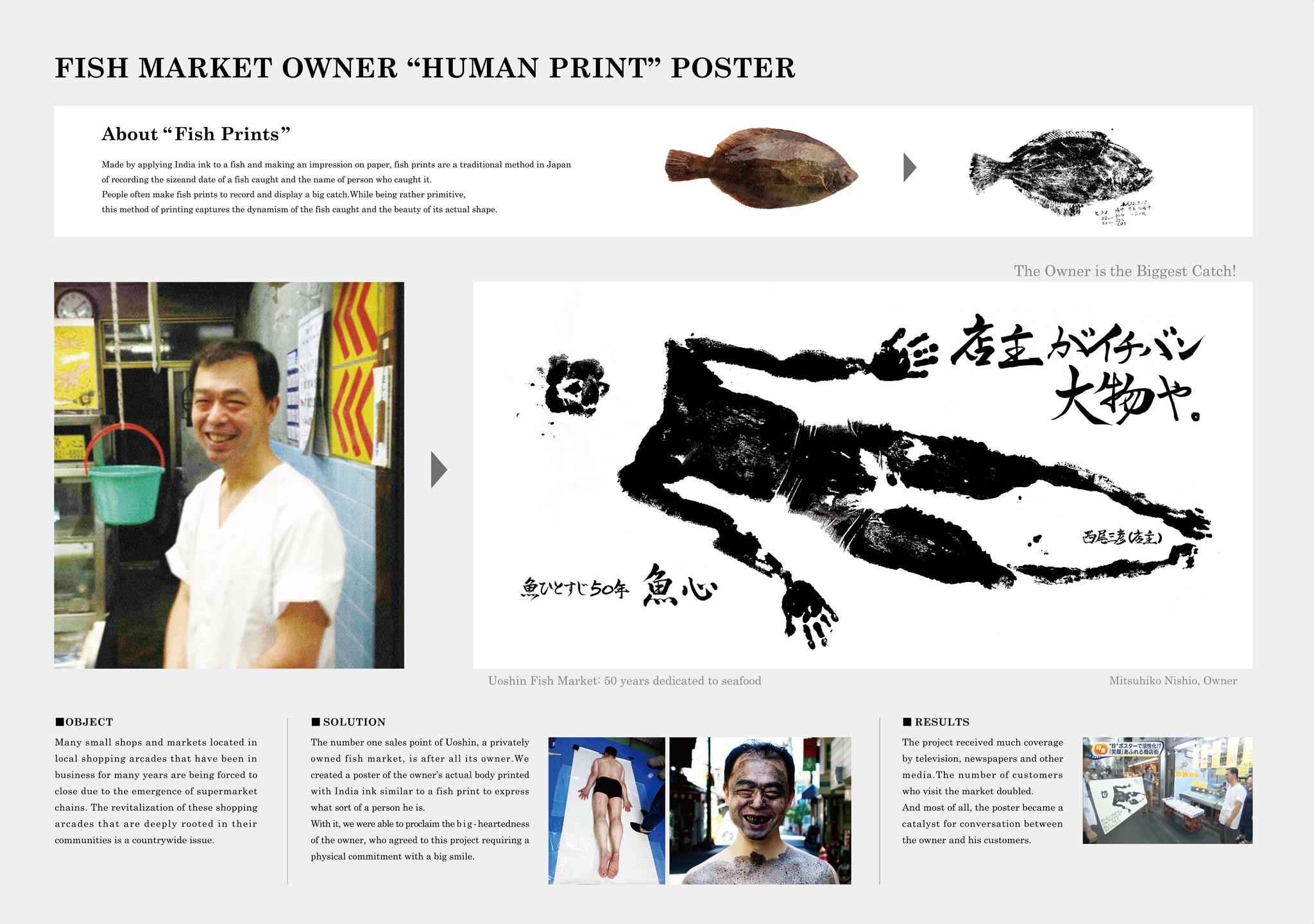 HUMAN PRINT POSTER