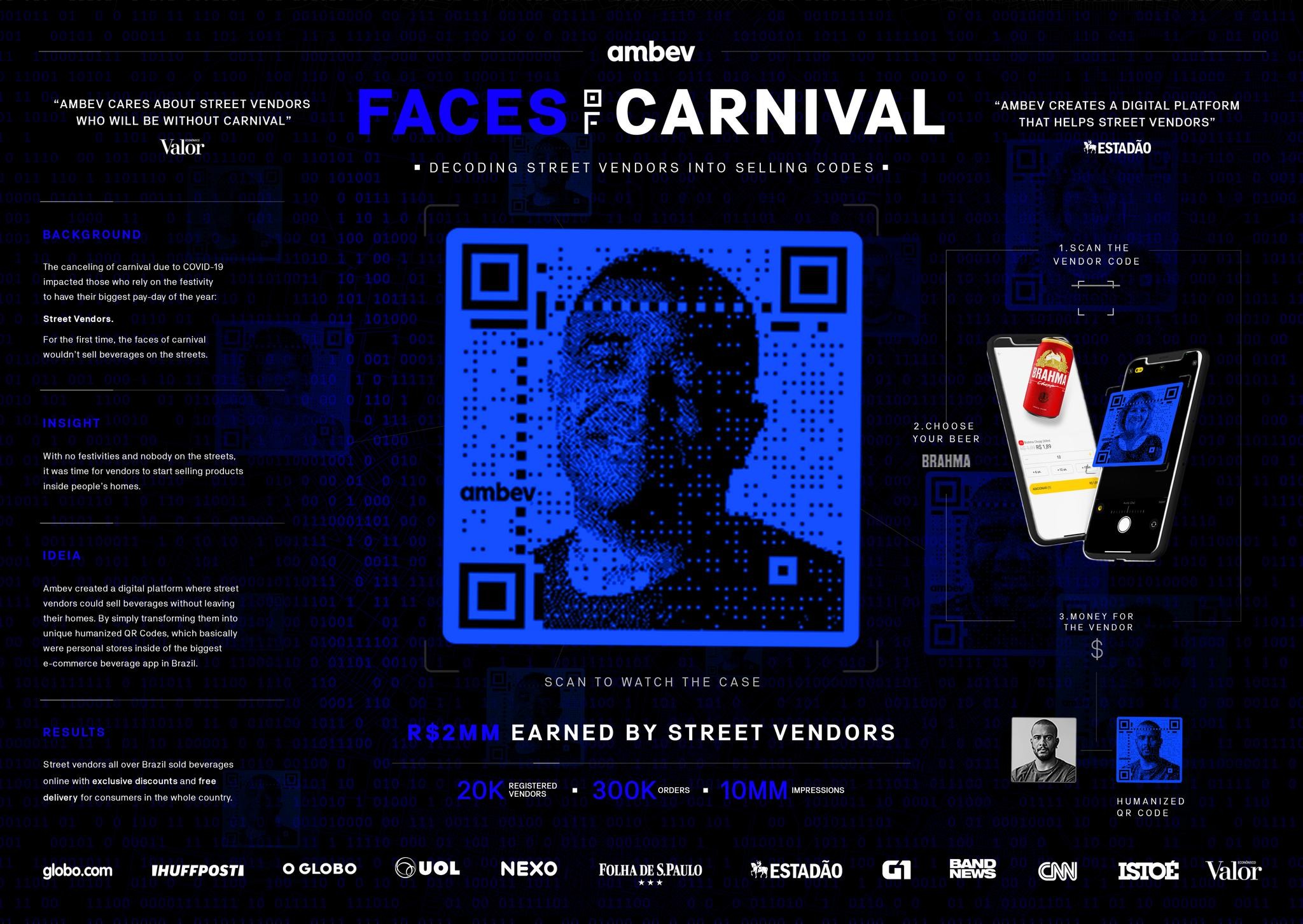 Faces Of Carnival