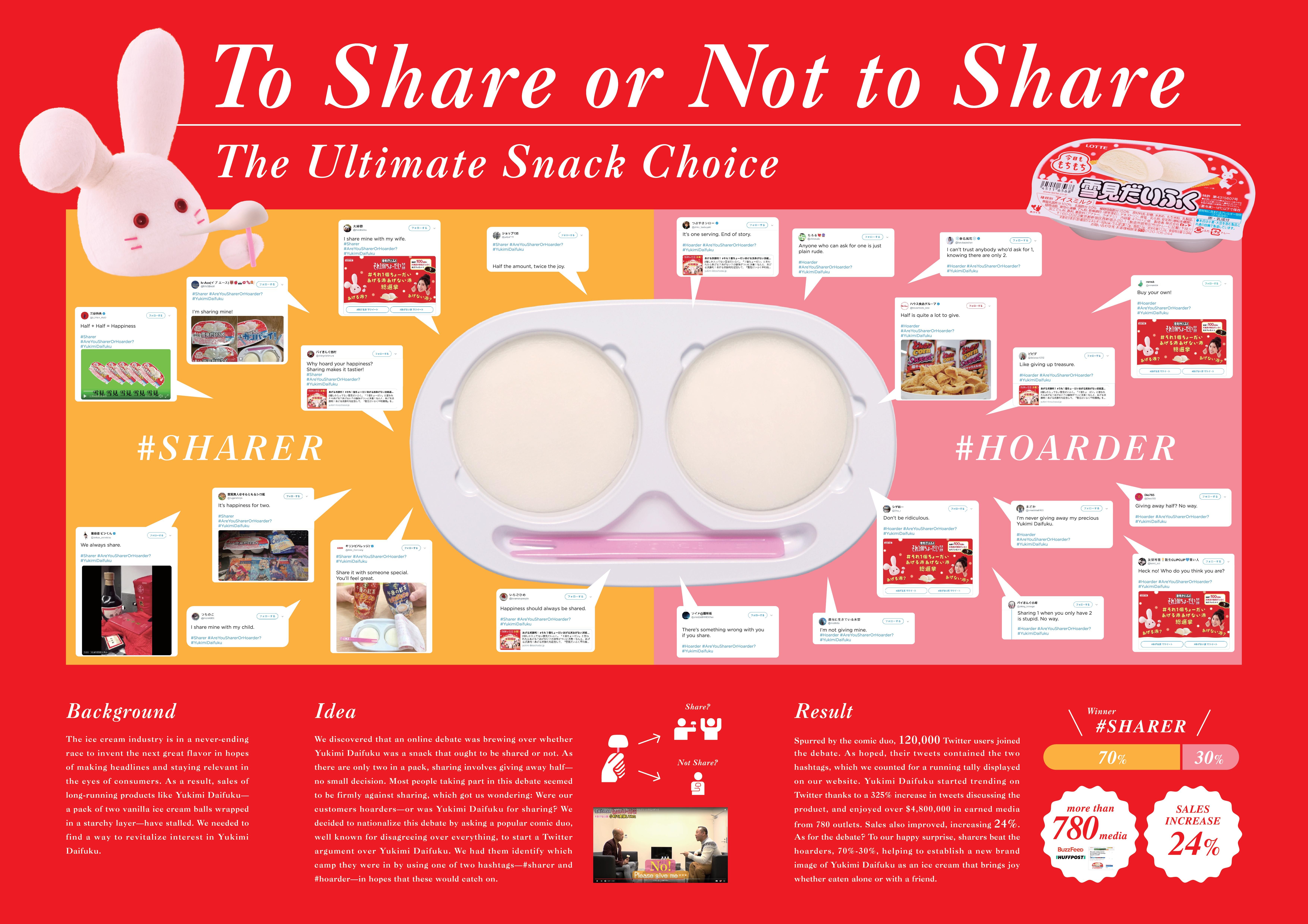 To Share or Not to Share