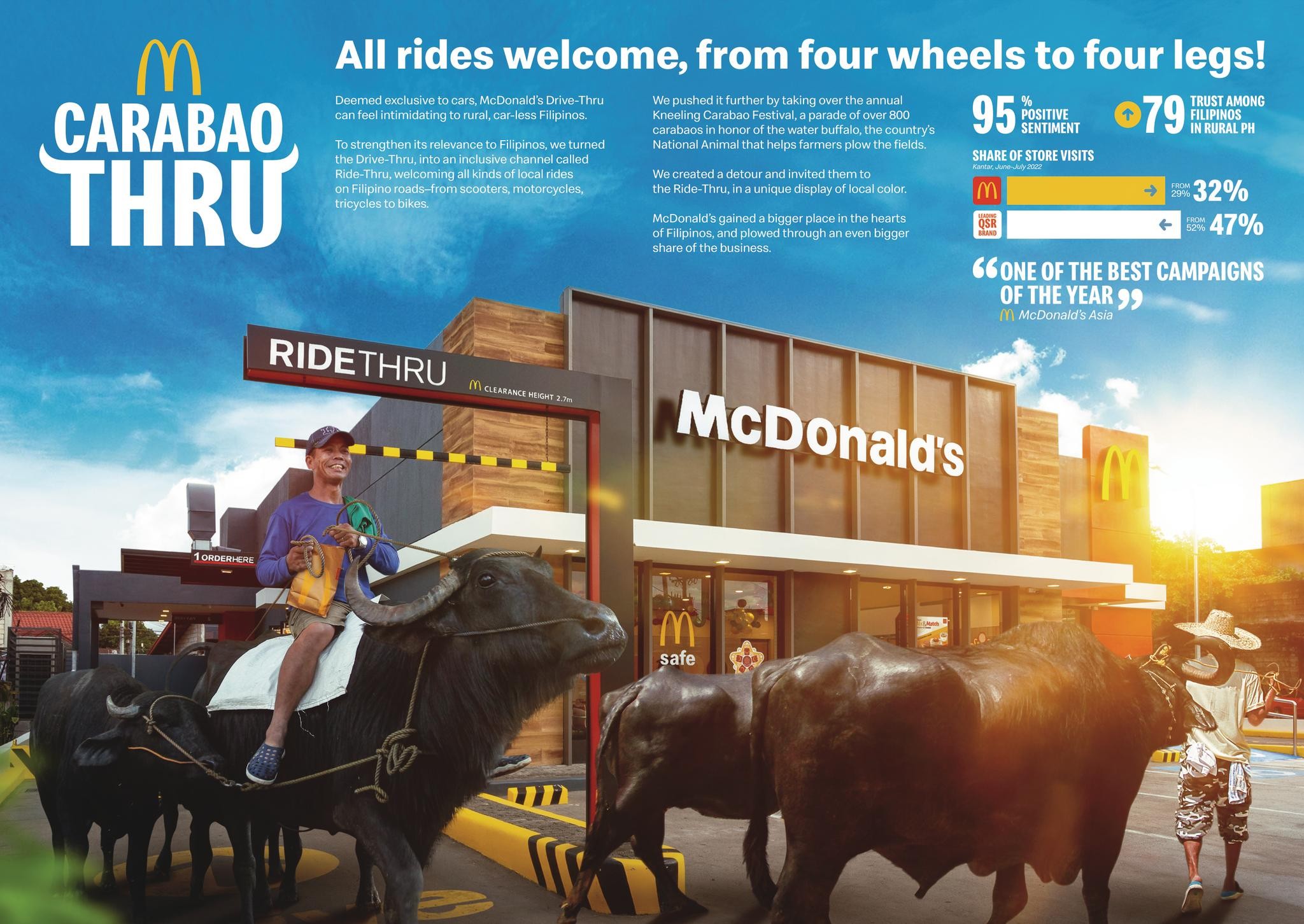 McDonald's Carabao-Thru