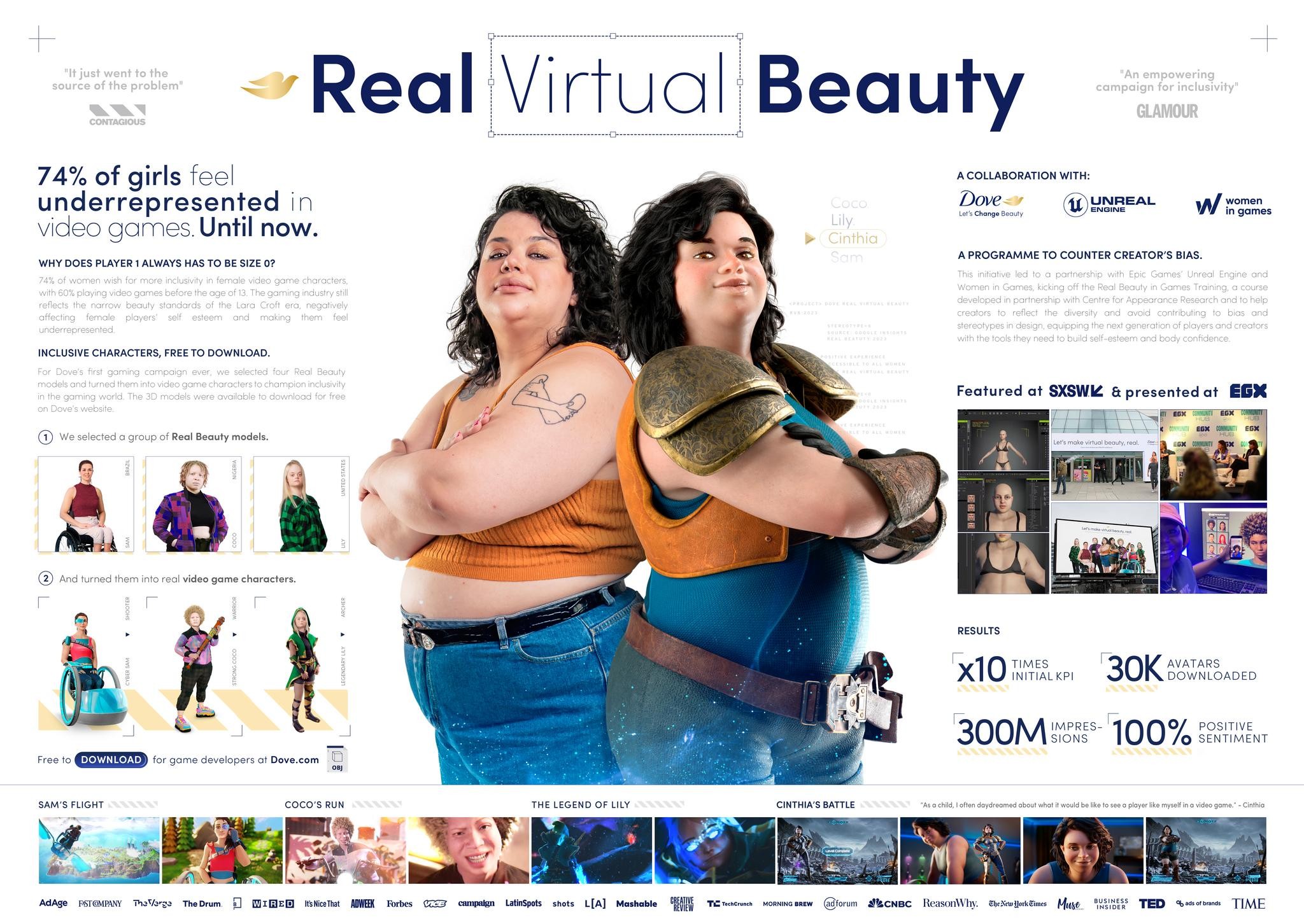 Real Virtual Beauty