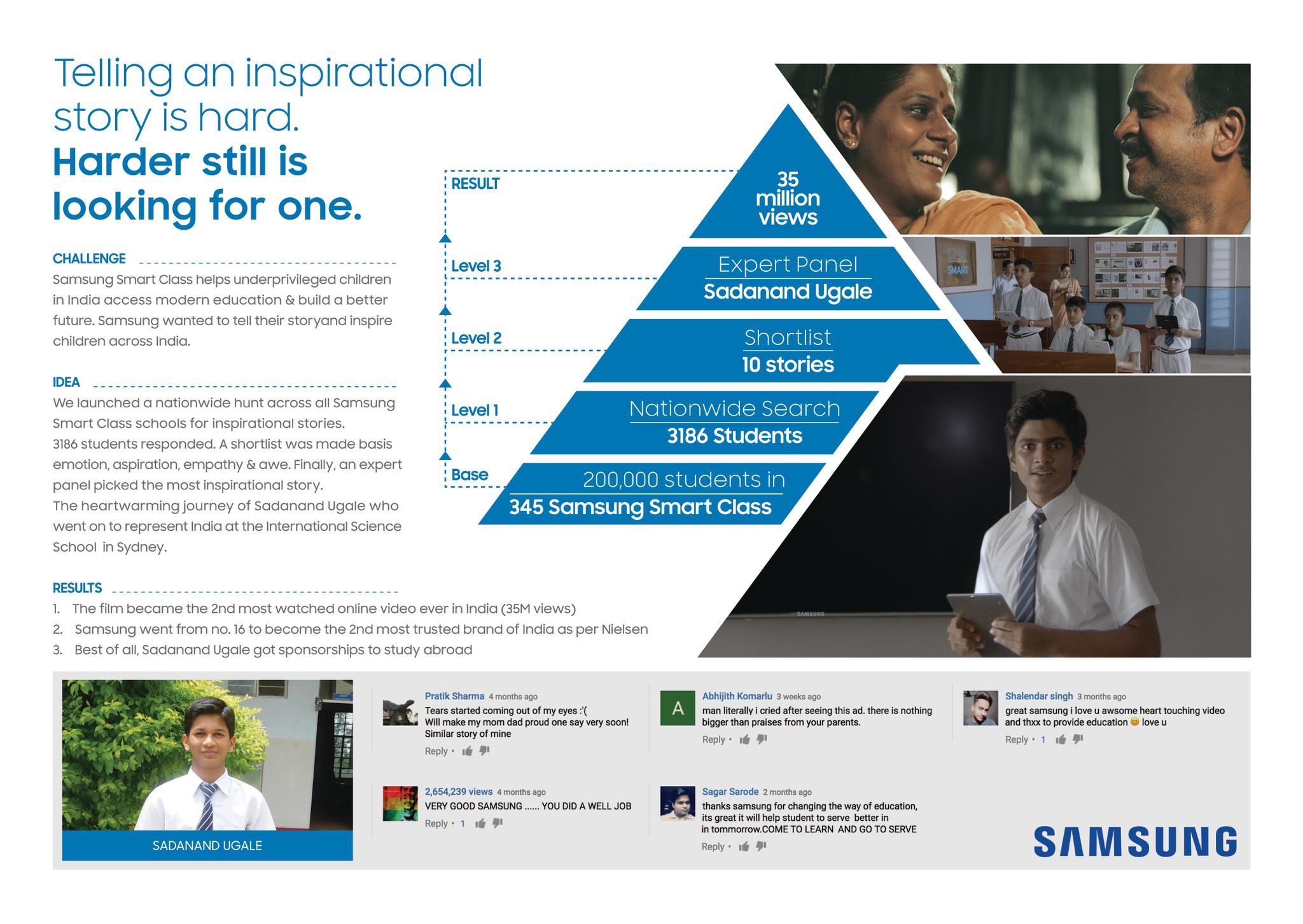 Samsung Smart Class – Sadanand Ugale