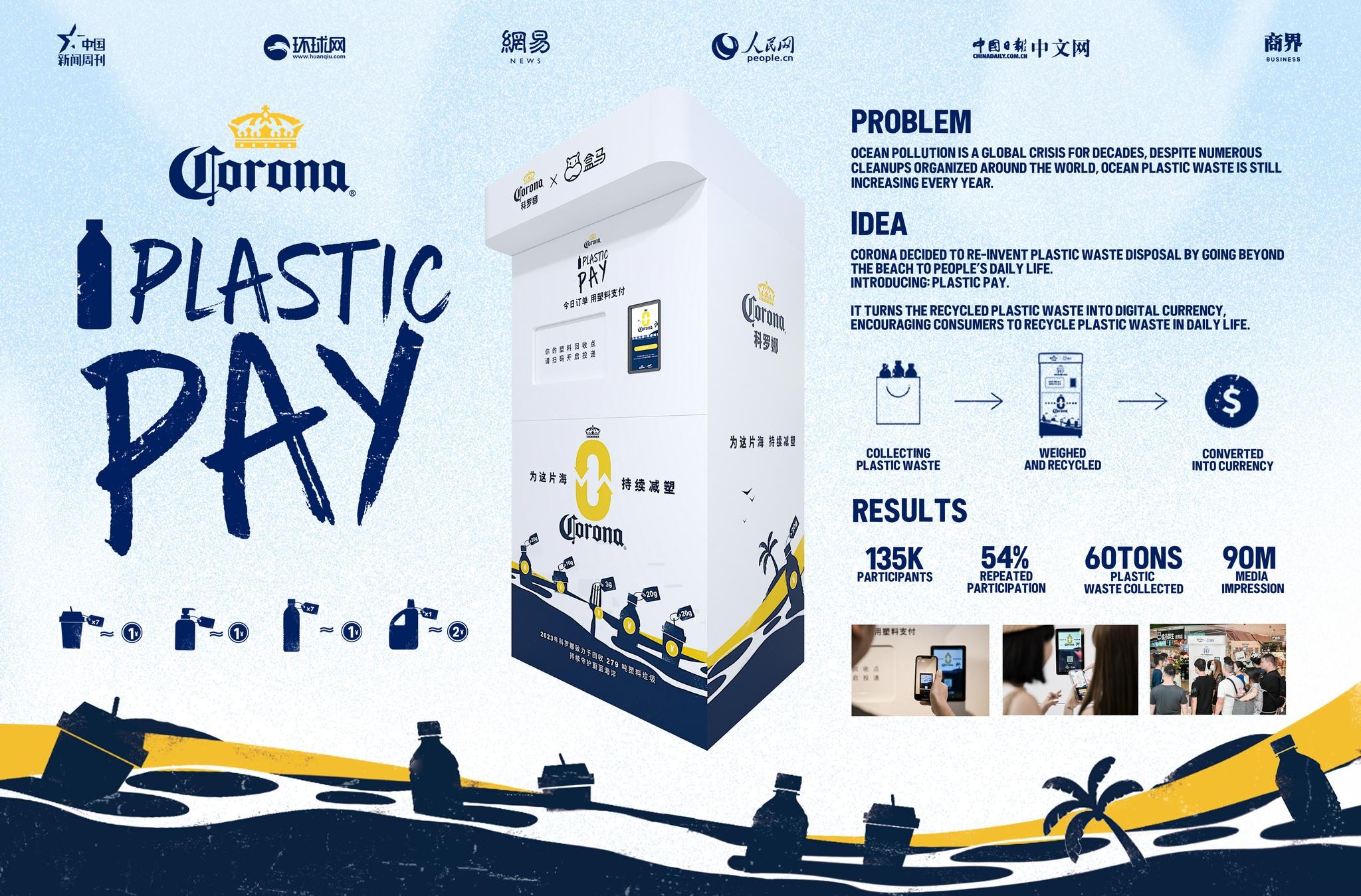Corona Plastic Pay