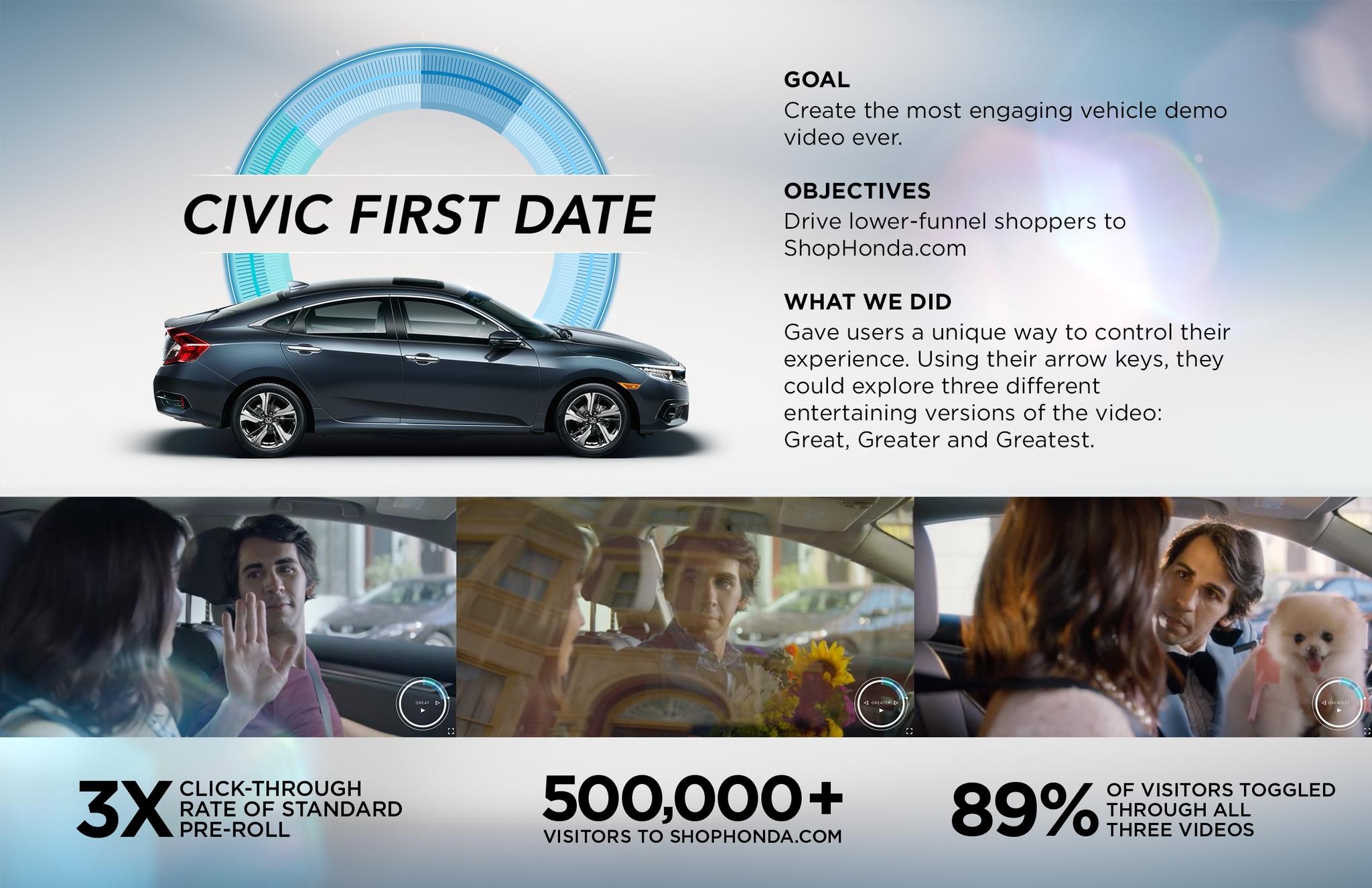 Civic "First Date"