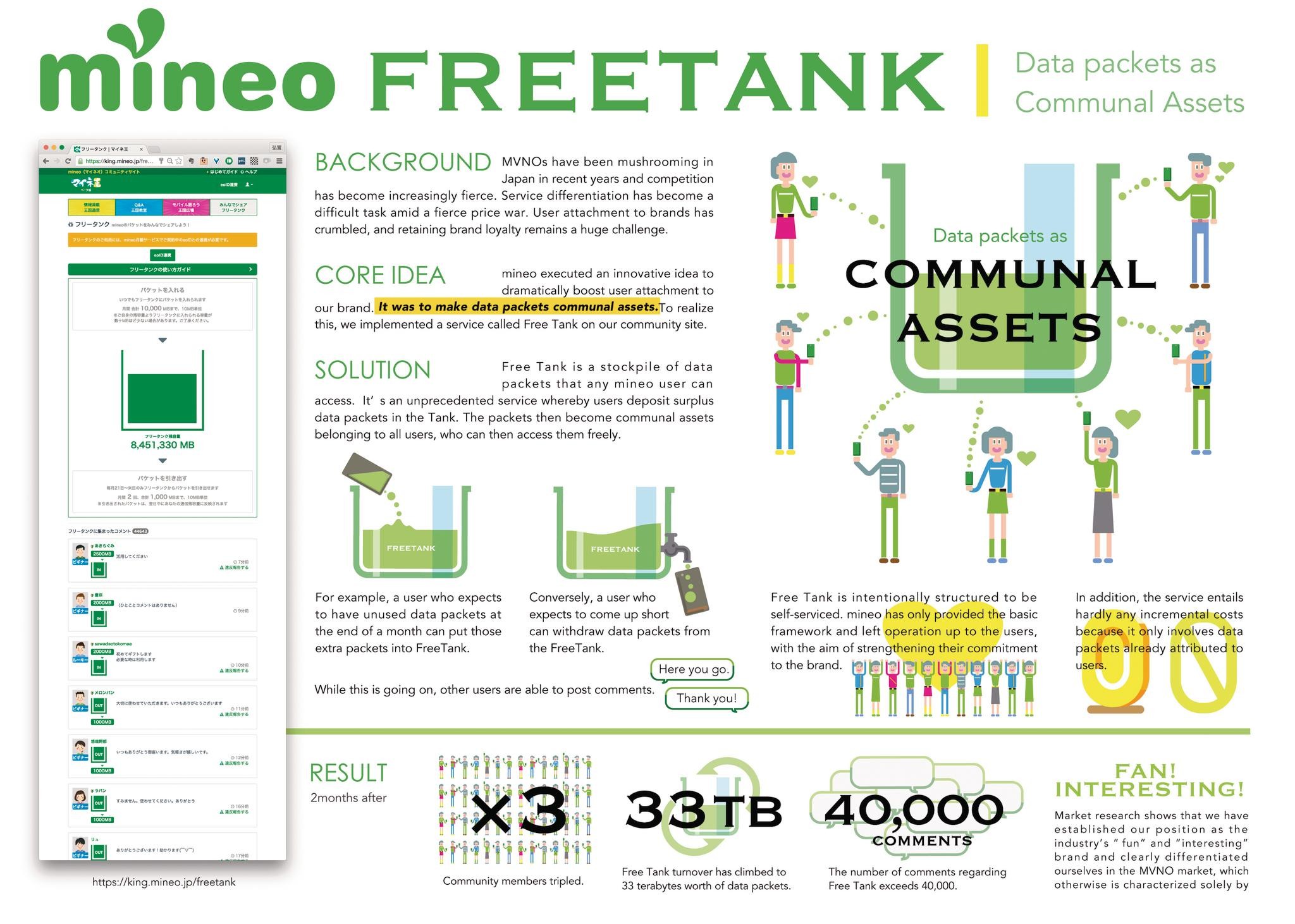 MINEO FREE TANK -DATA PACKETS AS COMMUNAL ASSETS-