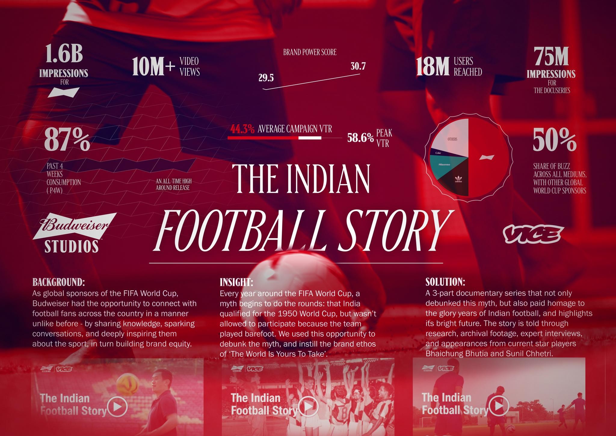 The Indian Football Story