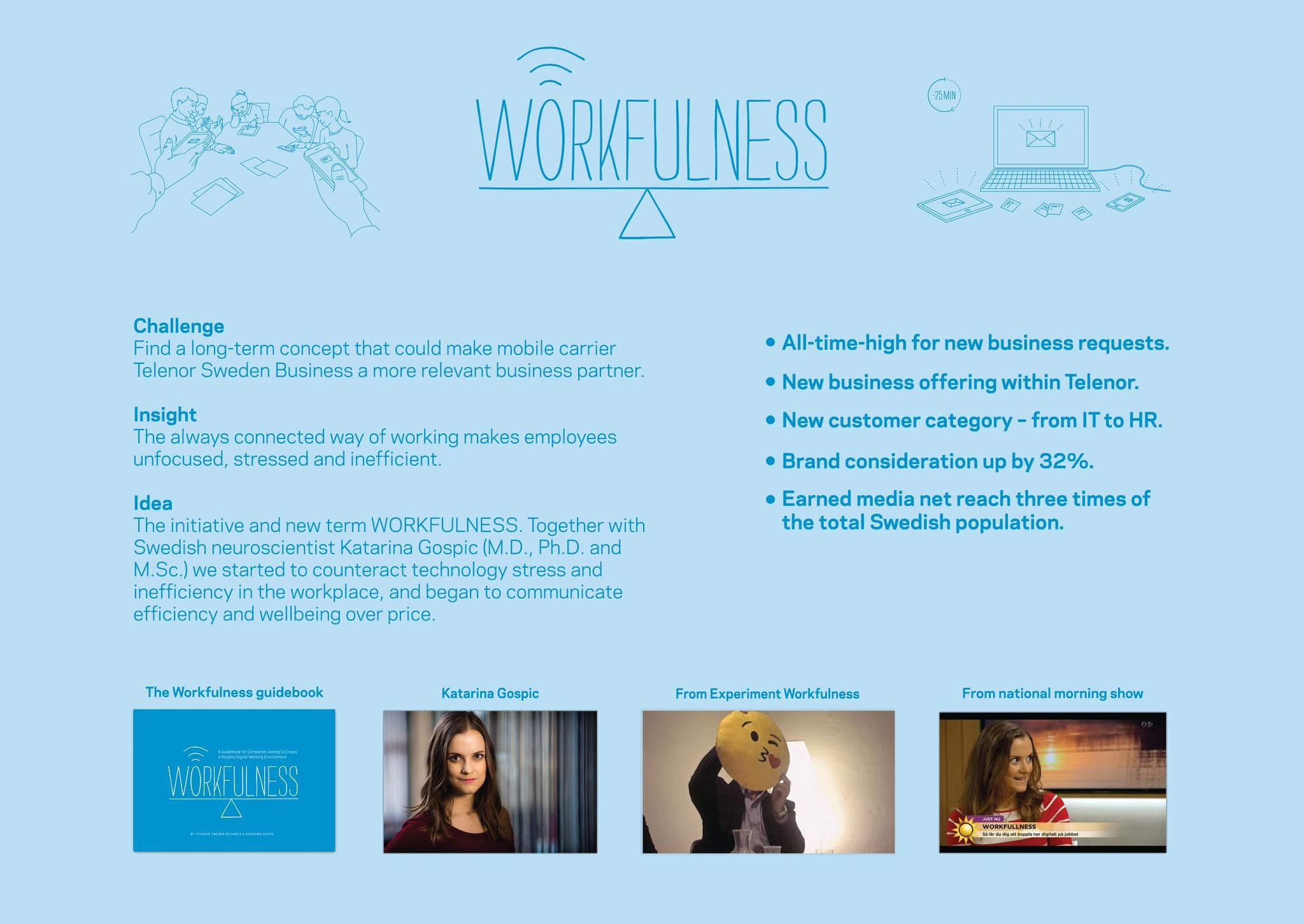 Workfulness