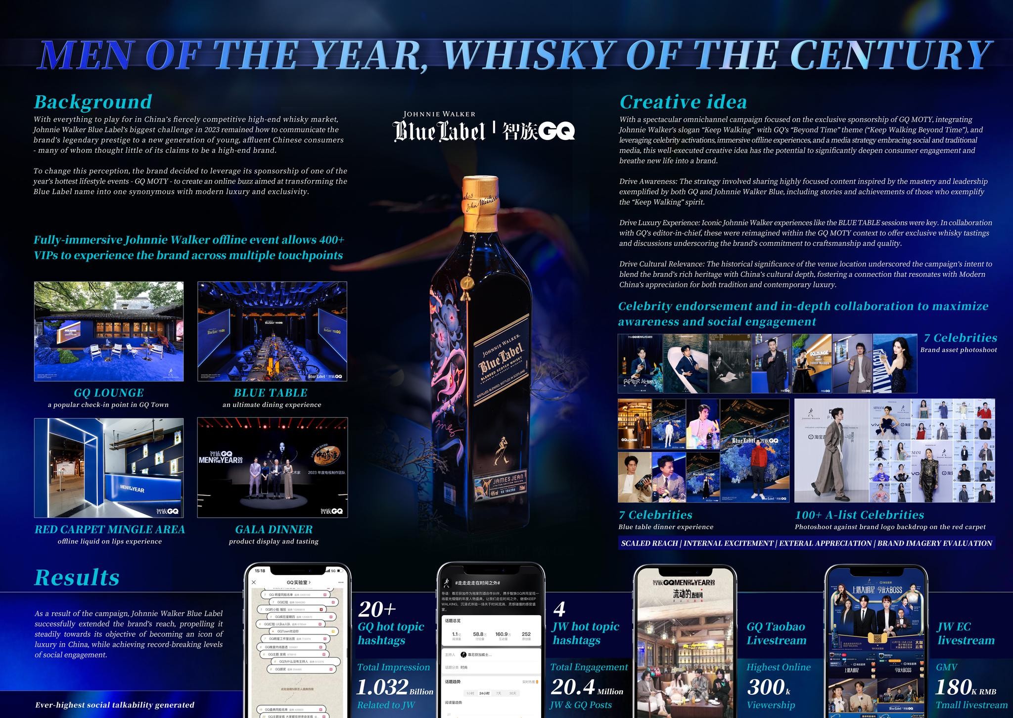 MEN OF THE YEAR, WHISKY OF THE CENTURY