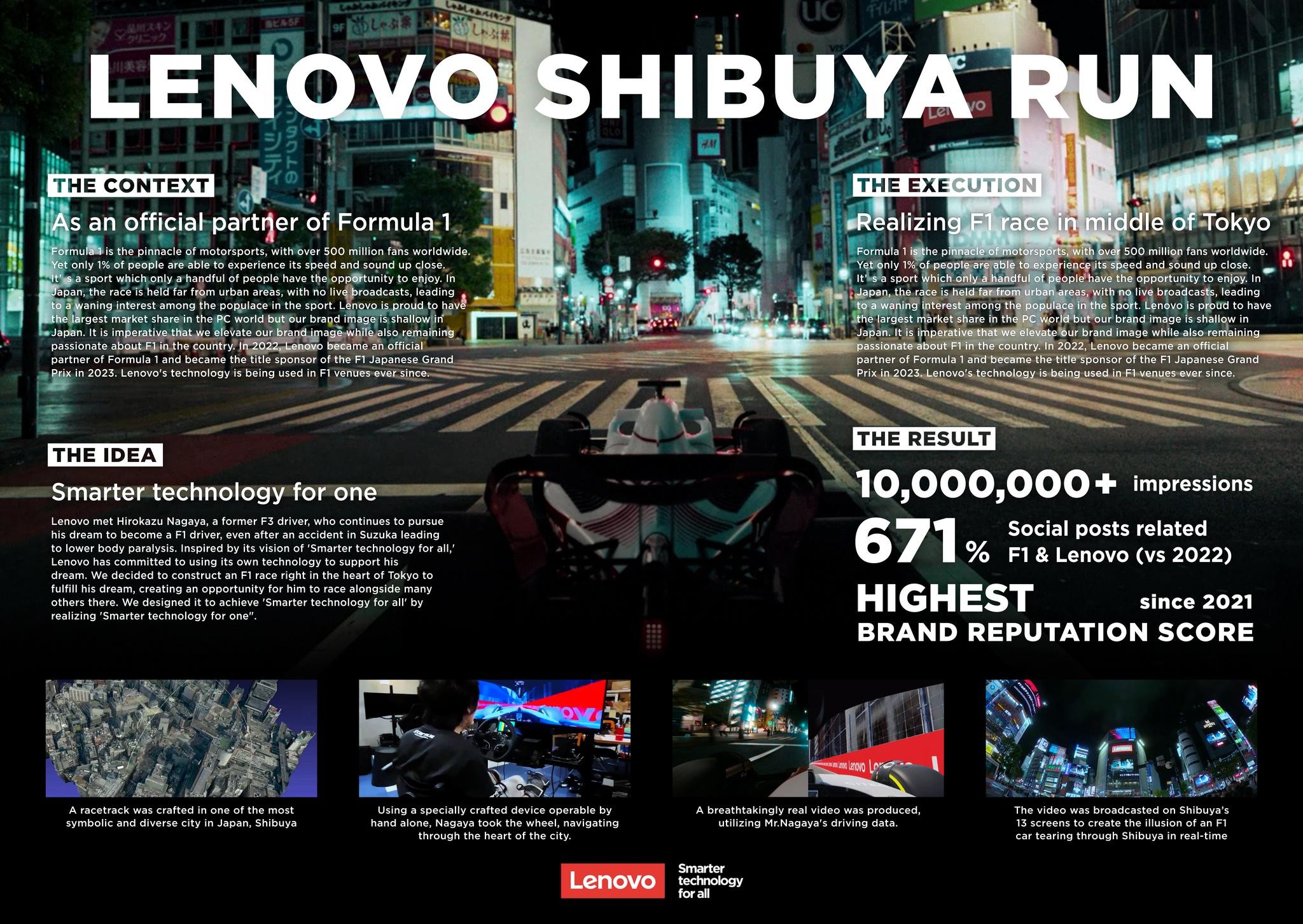 LENOVO SHIBUYA RUN