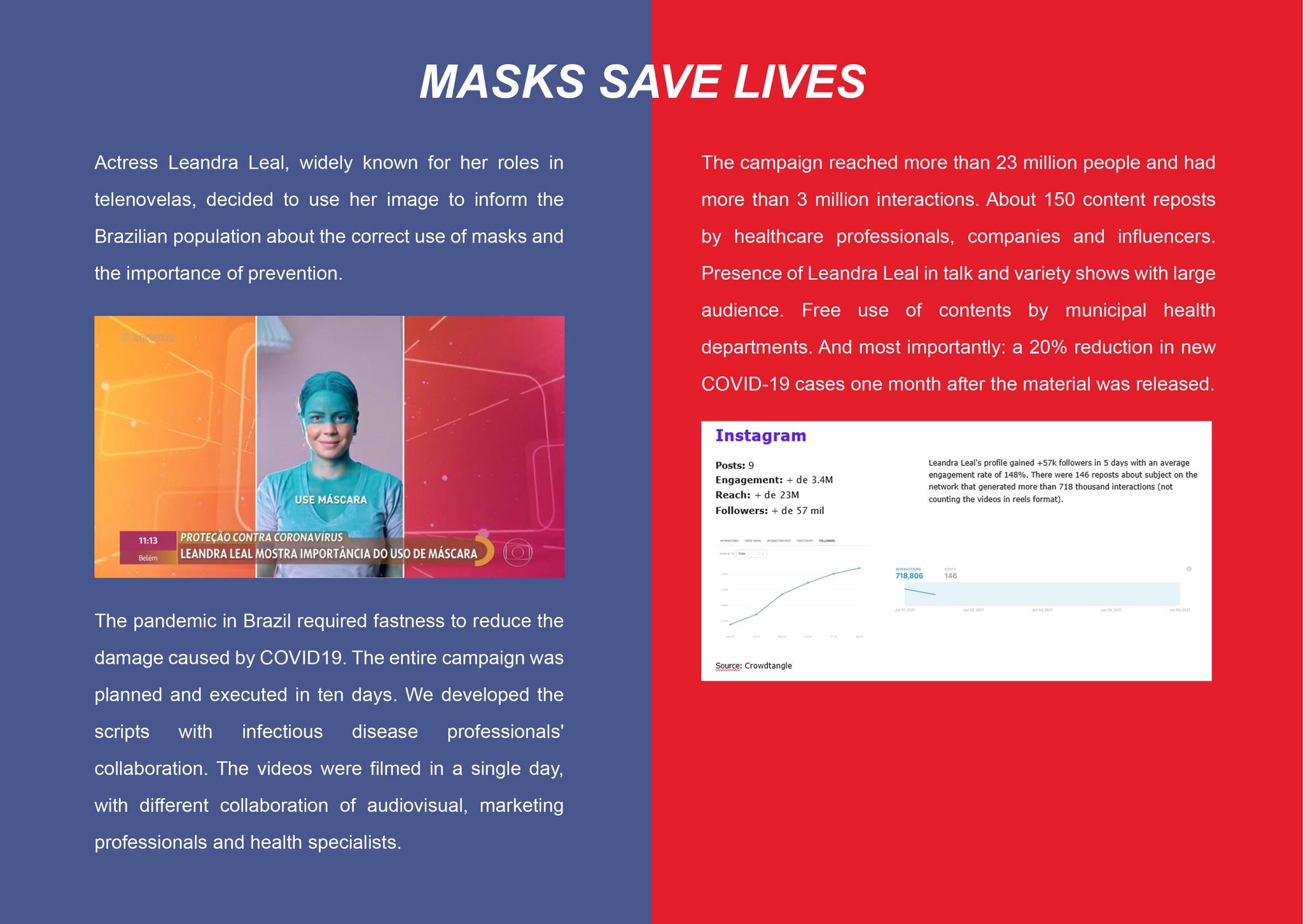 Masks save lives