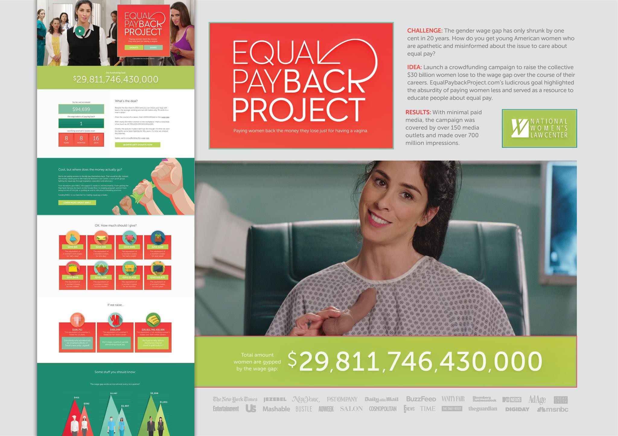 THE EQUAL PAY BACK PROJECT