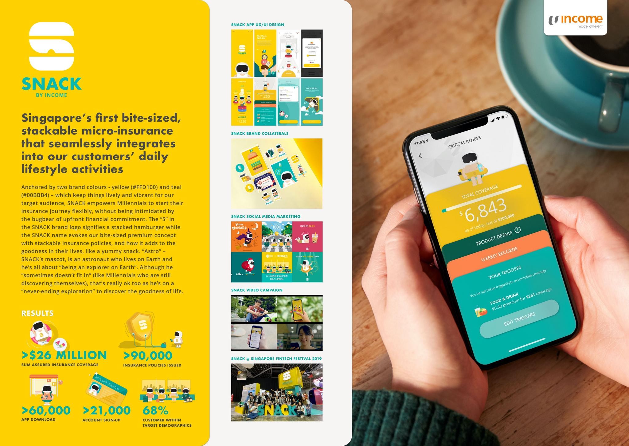 SNACK by Income | Campaign