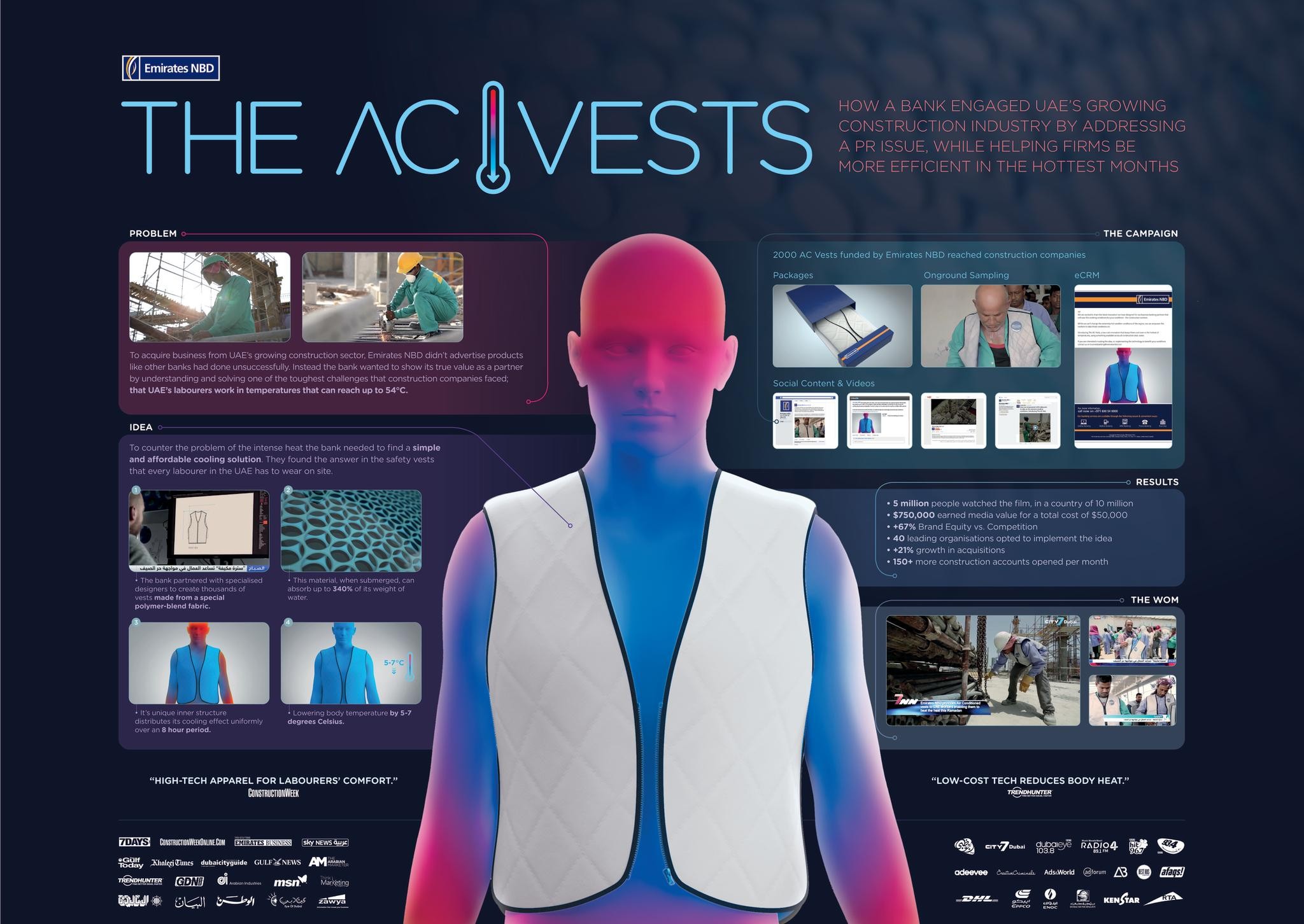 The AC Vests | Campaign