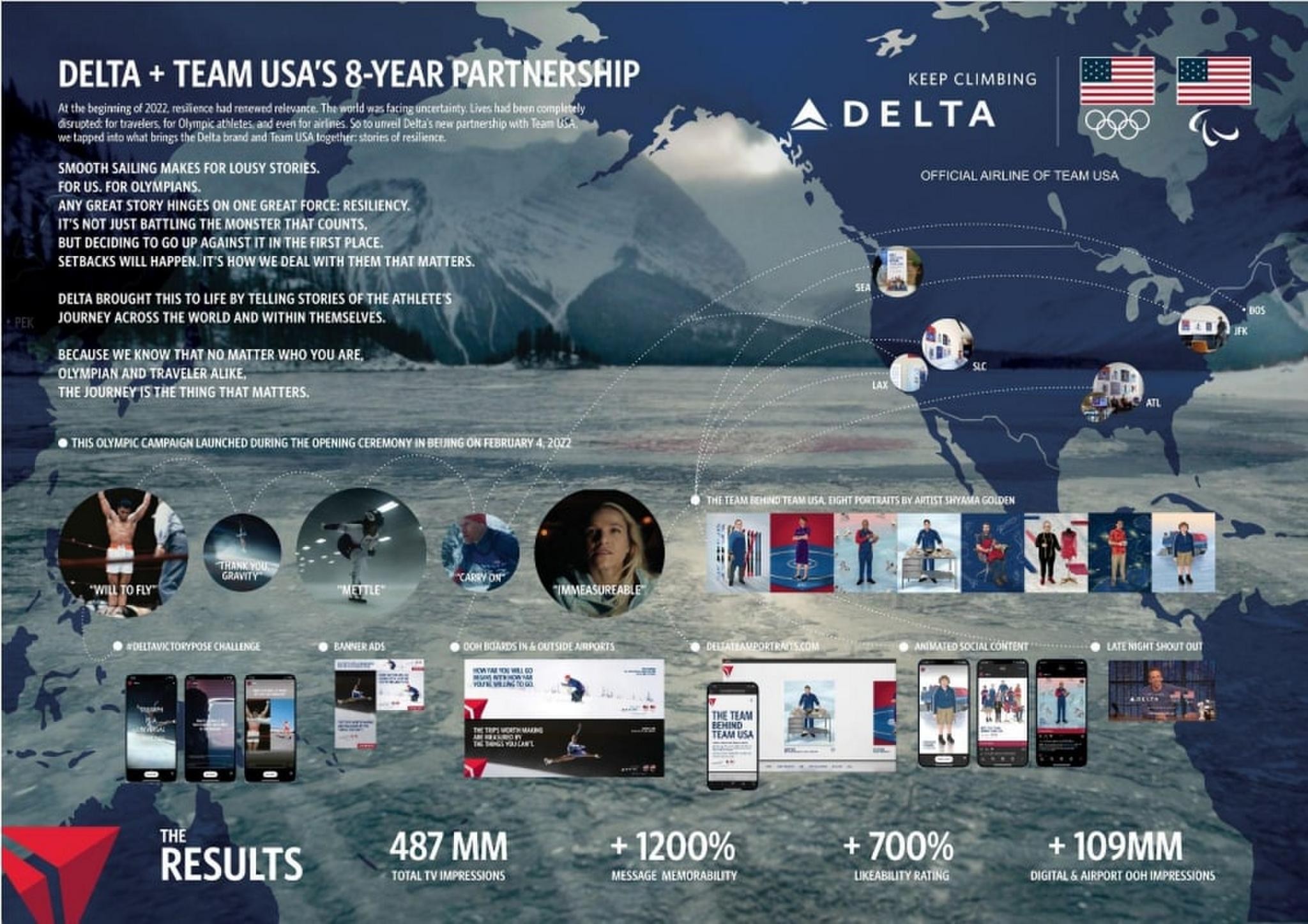 Delta - Olympics Campaign
