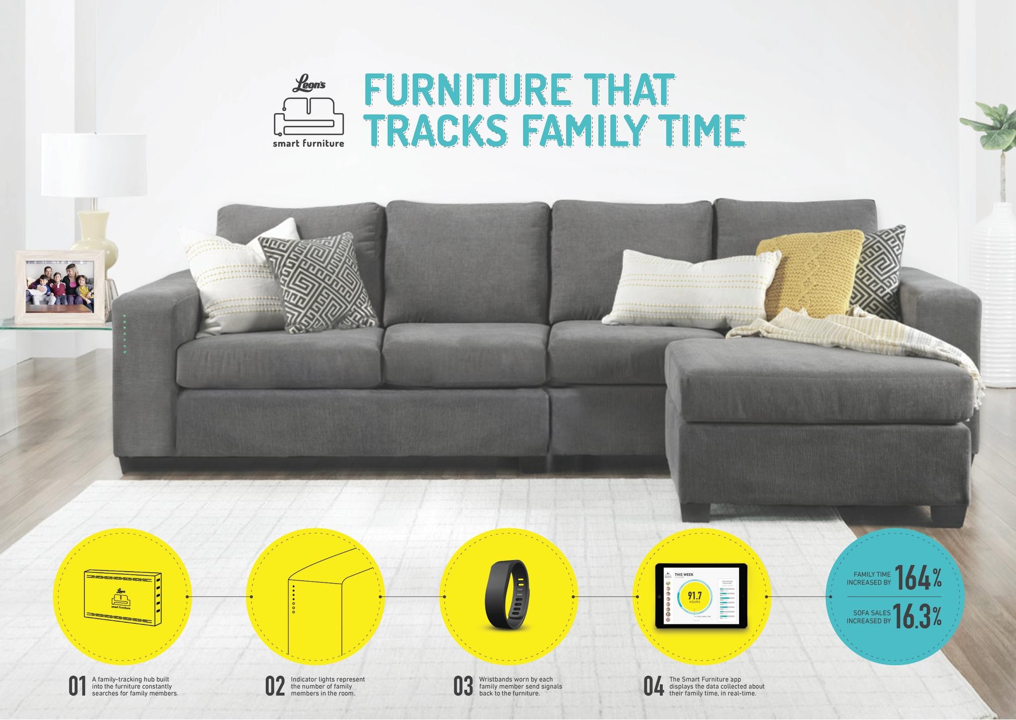 Smart Furniture