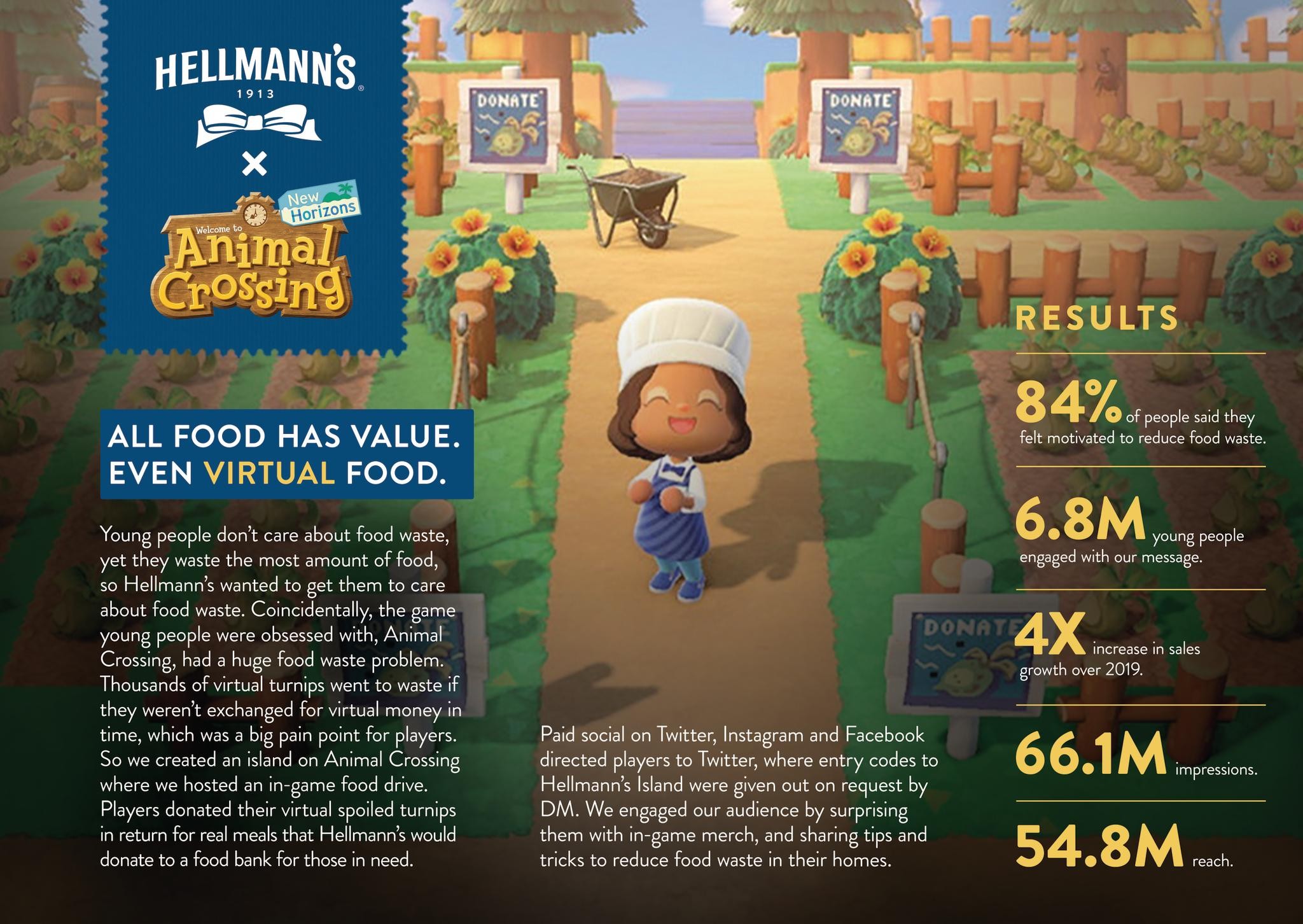 Hellmann's vs Virtual Food Waste